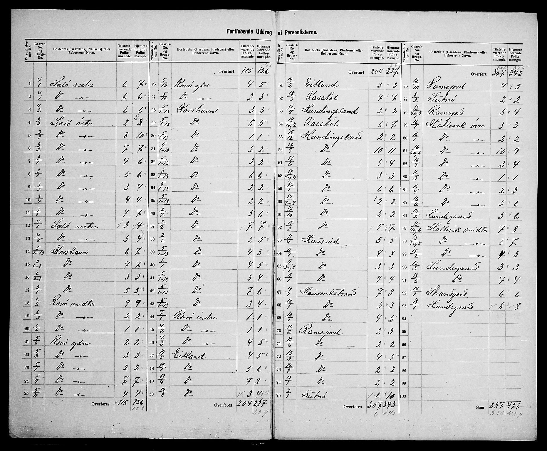 SAK, 1900 census for Lyngdal, 1900, p. 23