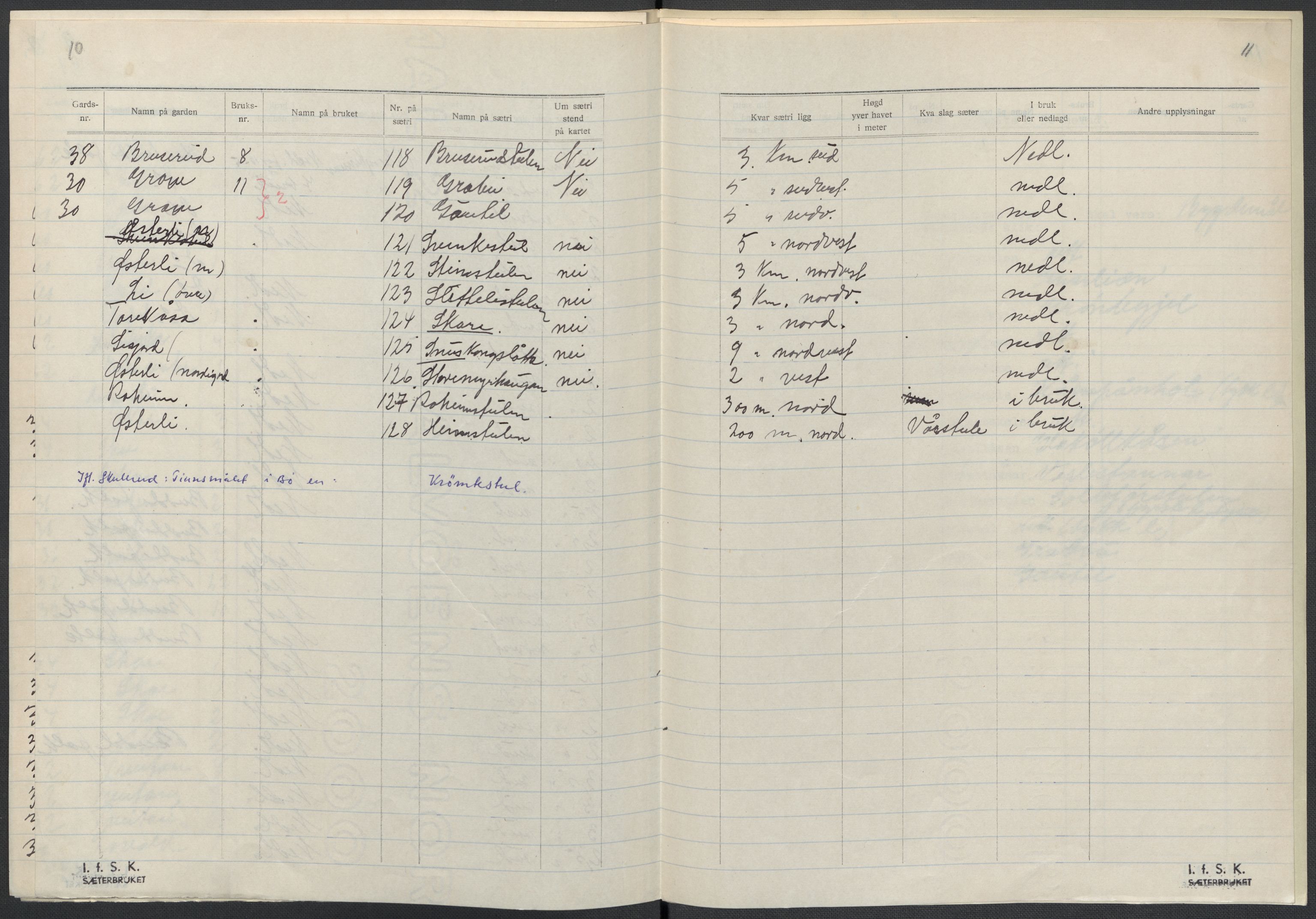 Instituttet for sammenlignende kulturforskning, AV/RA-PA-0424/F/Fc/L0007/0001: Eske B7: / Telemark (perm XVI), 1934-1936