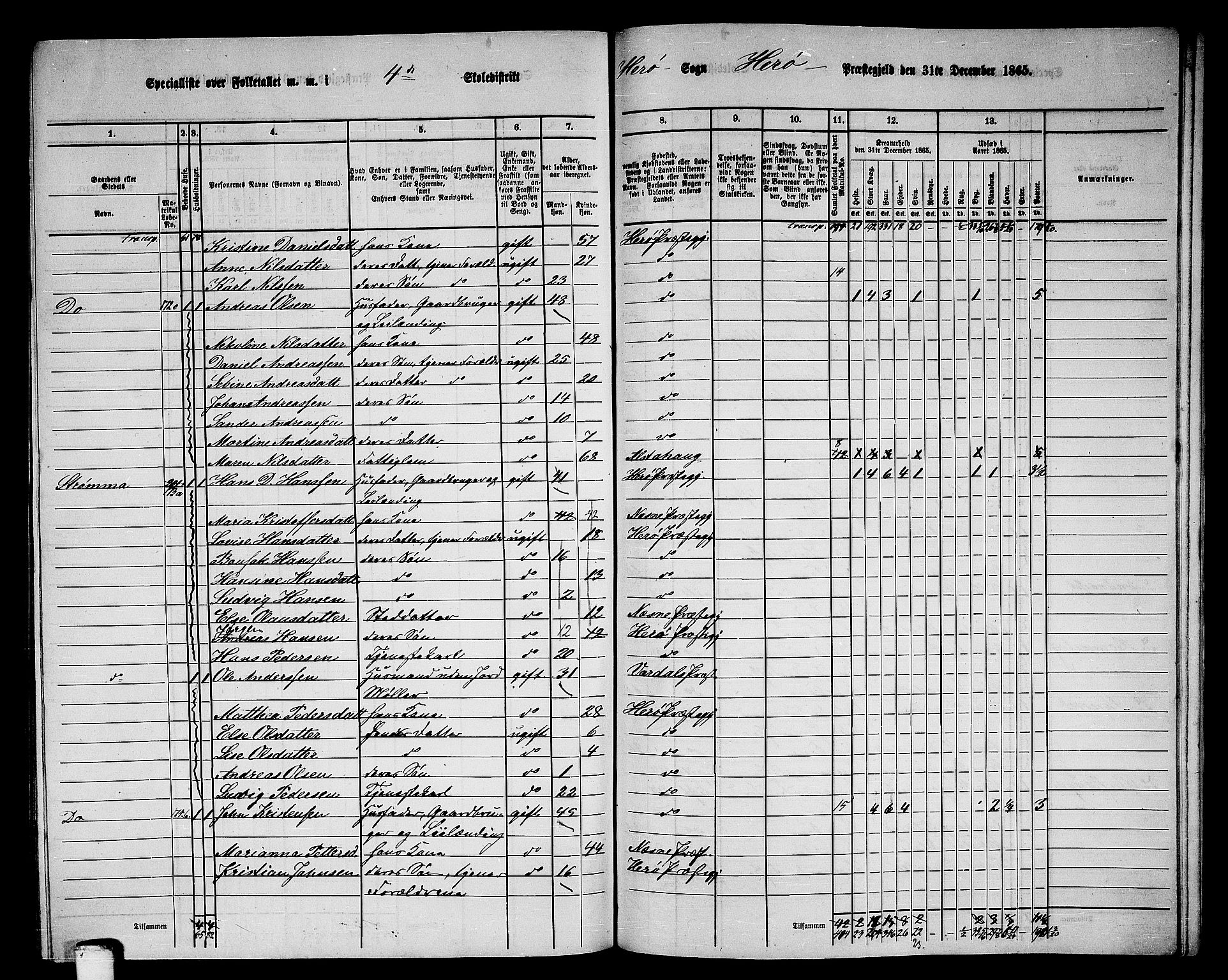 RA, 1865 census for Herøy, 1865, p. 78