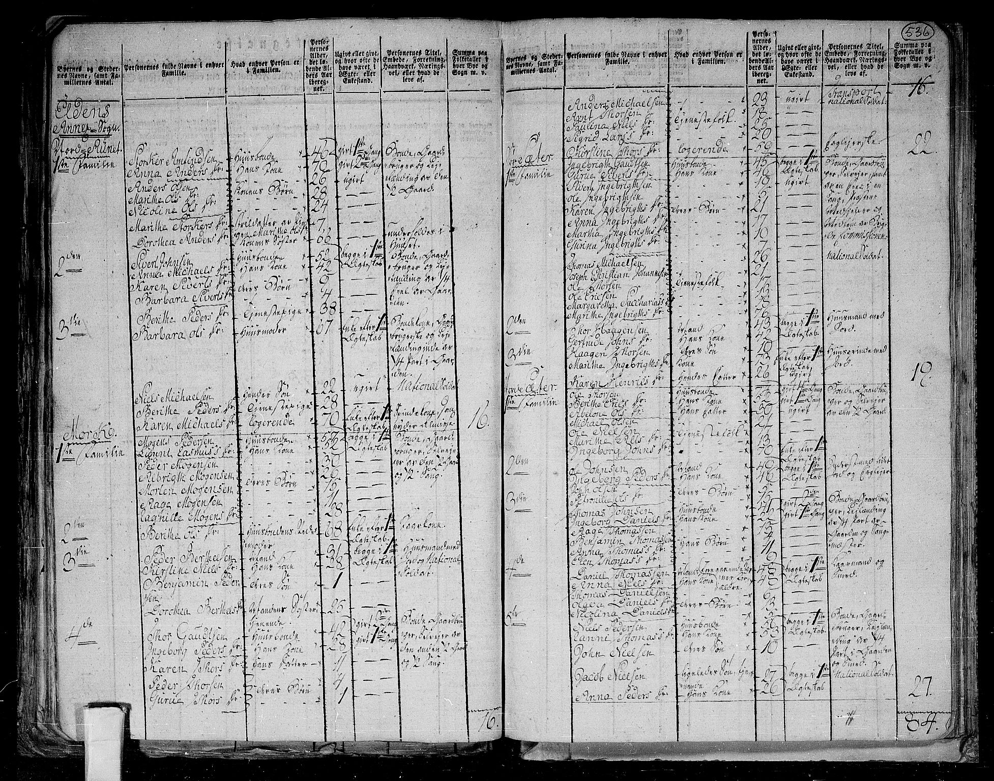 RA, 1801 census for 1727P Beitstad, 1801, p. 535b-536a