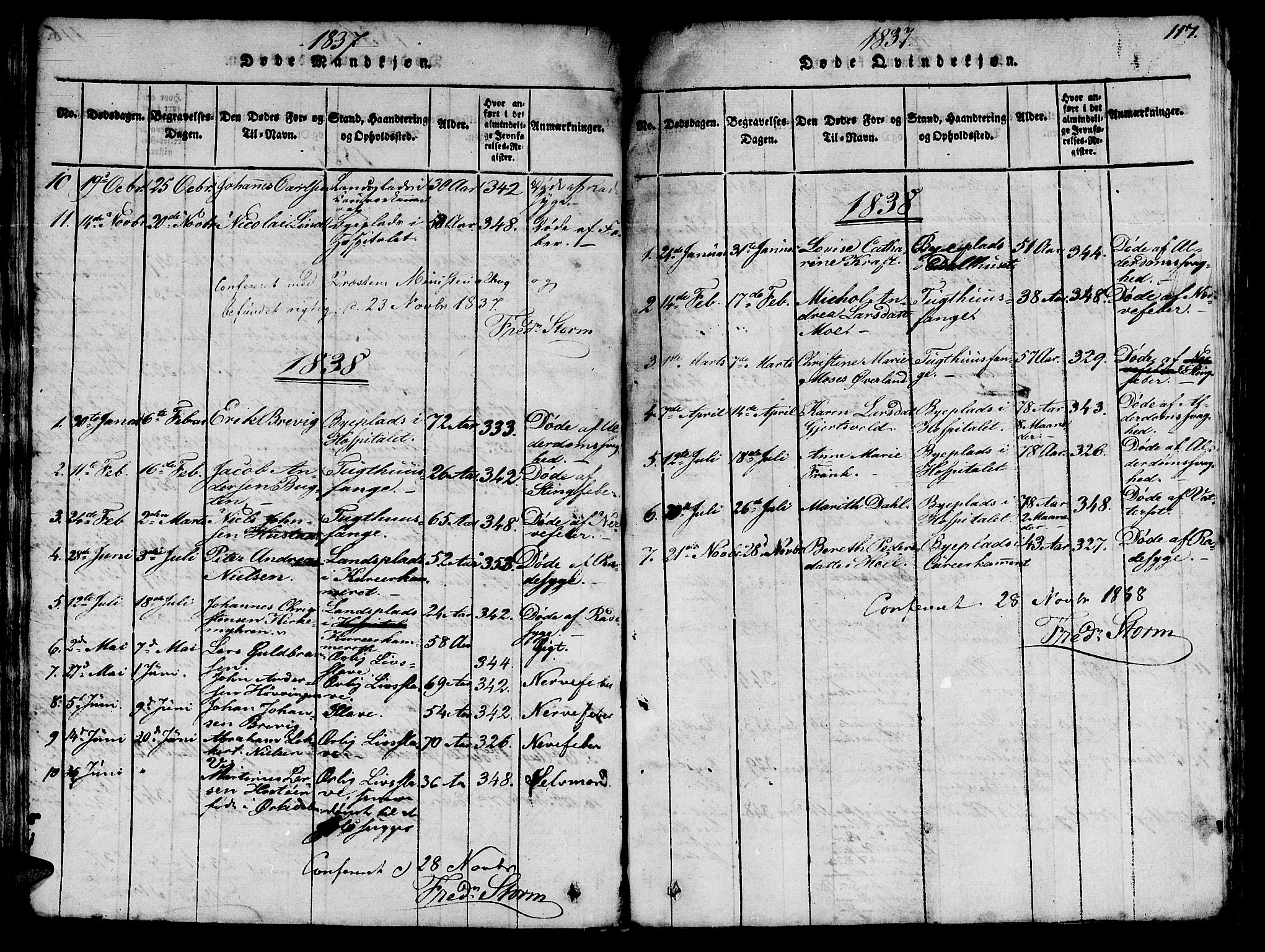 Ministerialprotokoller, klokkerbøker og fødselsregistre - Sør-Trøndelag, SAT/A-1456/623/L0478: Parish register (copy) no. 623C01, 1815-1873, p. 117