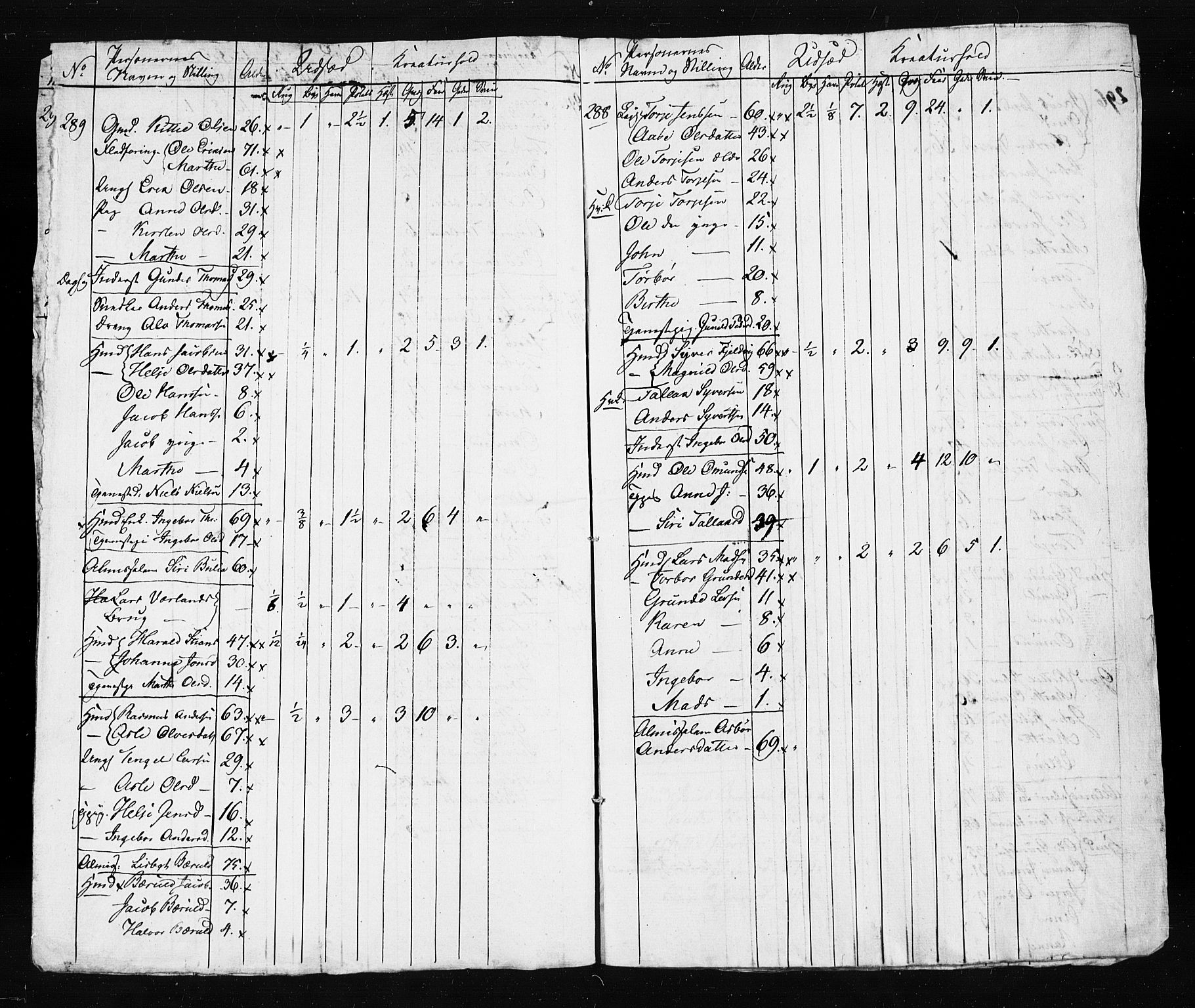 , Census 1835 for Gjerstad, 1835, p. 81