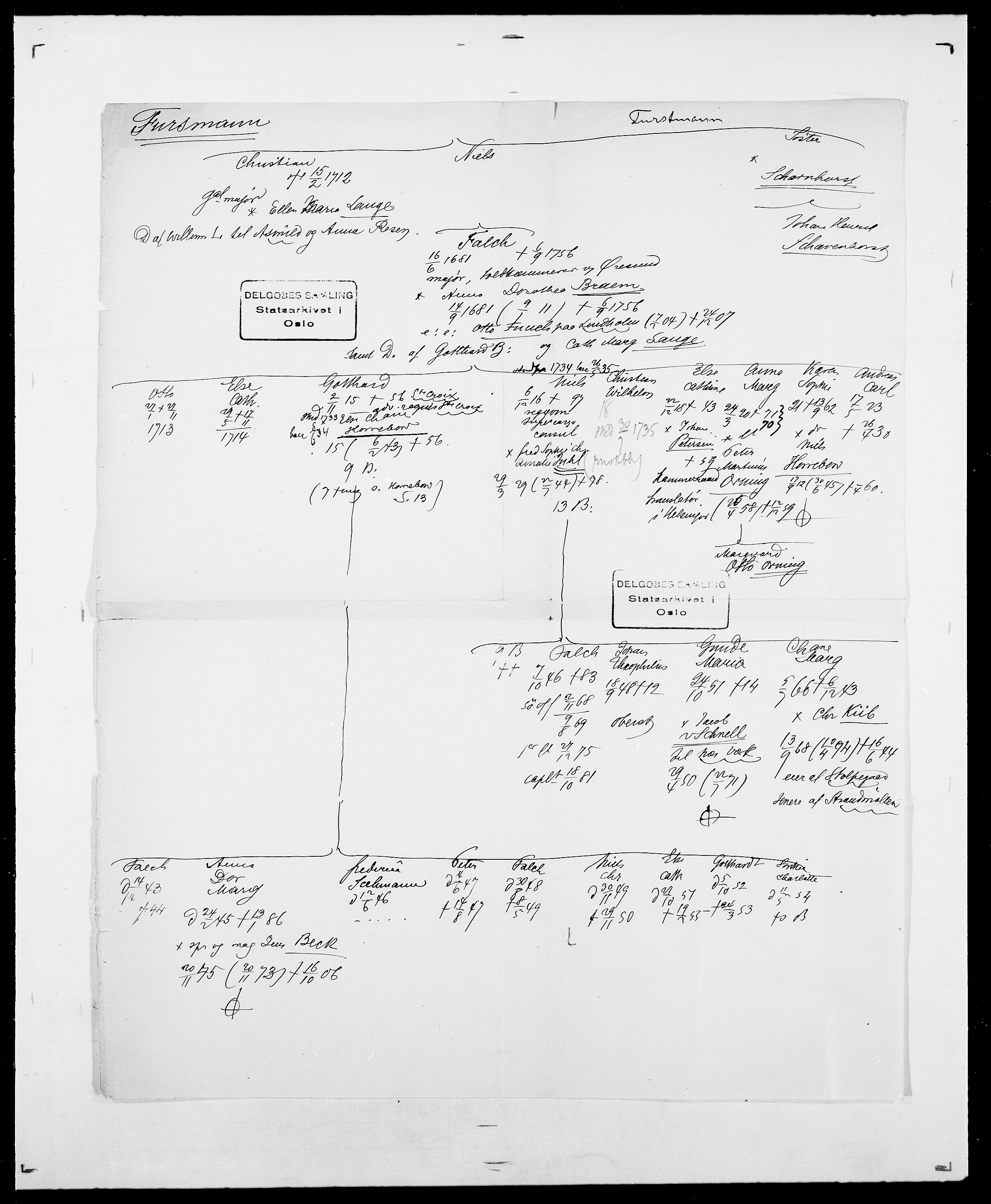 Delgobe, Charles Antoine - samling, AV/SAO-PAO-0038/D/Da/L0013: Forbos - Geving, p. 208