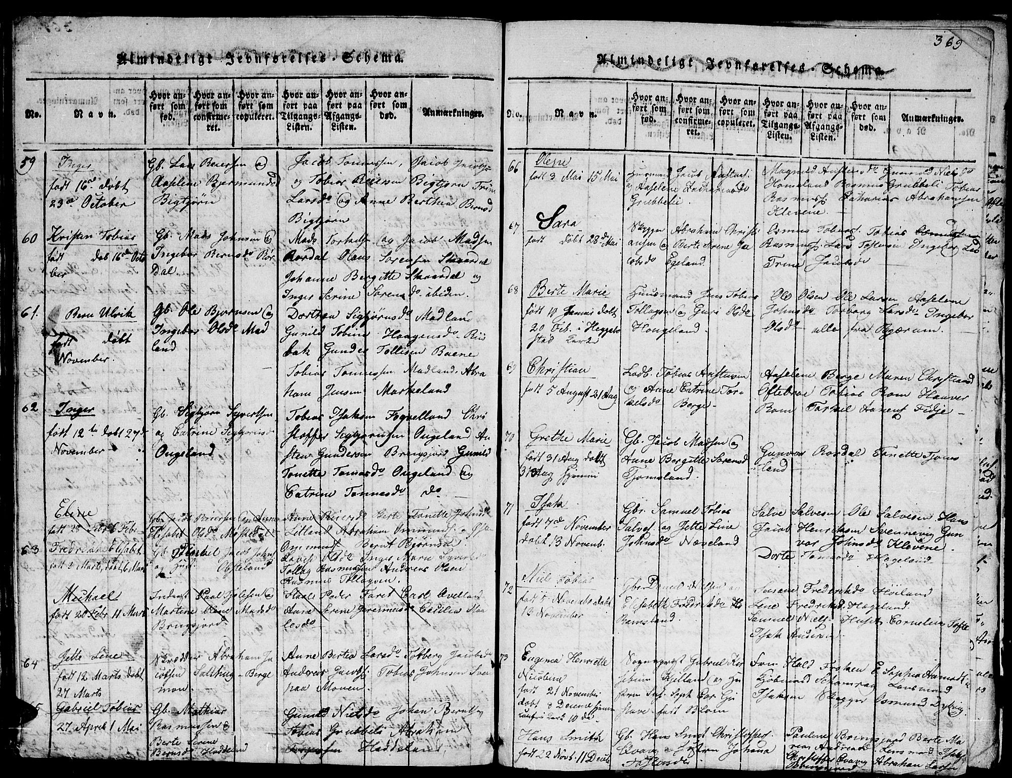 Lyngdal sokneprestkontor, AV/SAK-1111-0029/F/Fb/Fbc/L0001: Parish register (copy) no. B 1, 1815-1844, p. 369