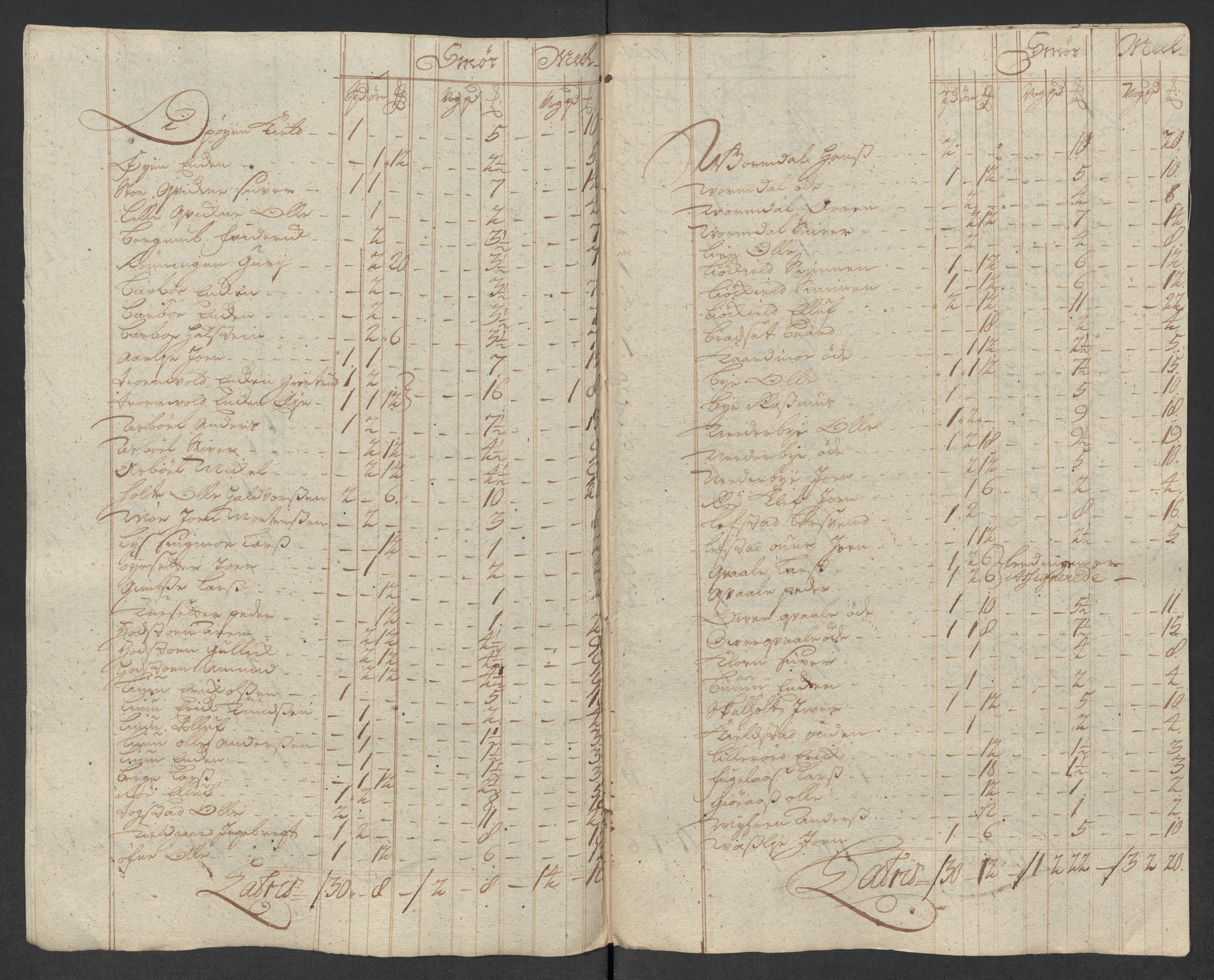 Rentekammeret inntil 1814, Reviderte regnskaper, Fogderegnskap, RA/EA-4092/R60/L3969: Fogderegnskap Orkdal og Gauldal, 1717, p. 222