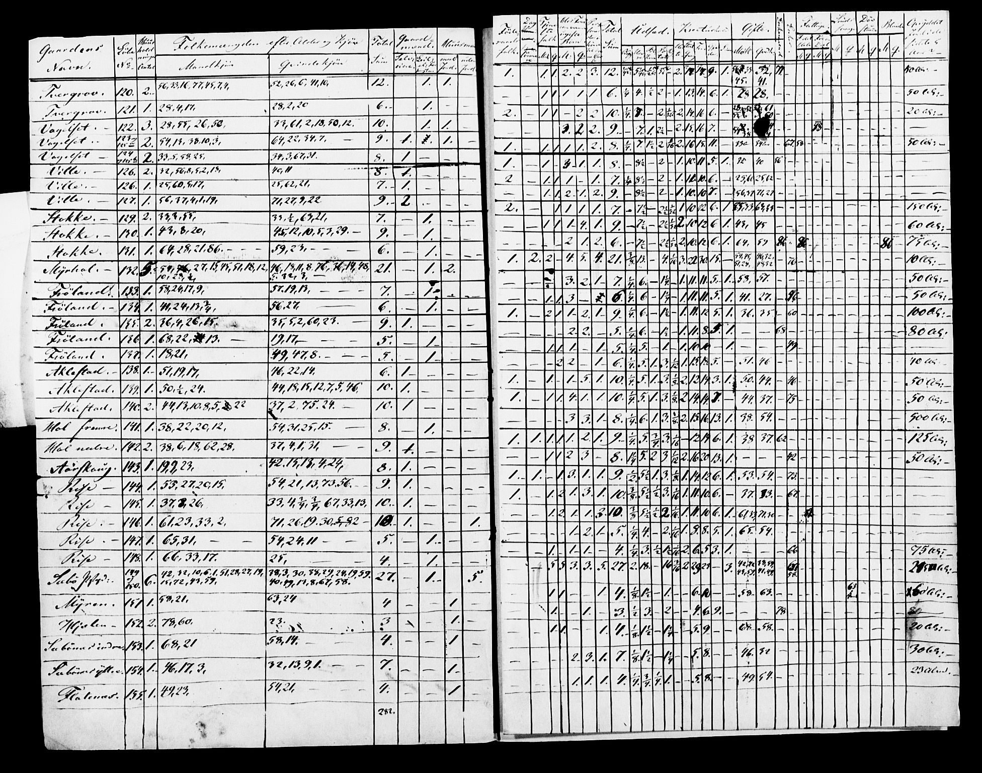 , Census 1845 for Hjørundfjord, 1845, p. 12