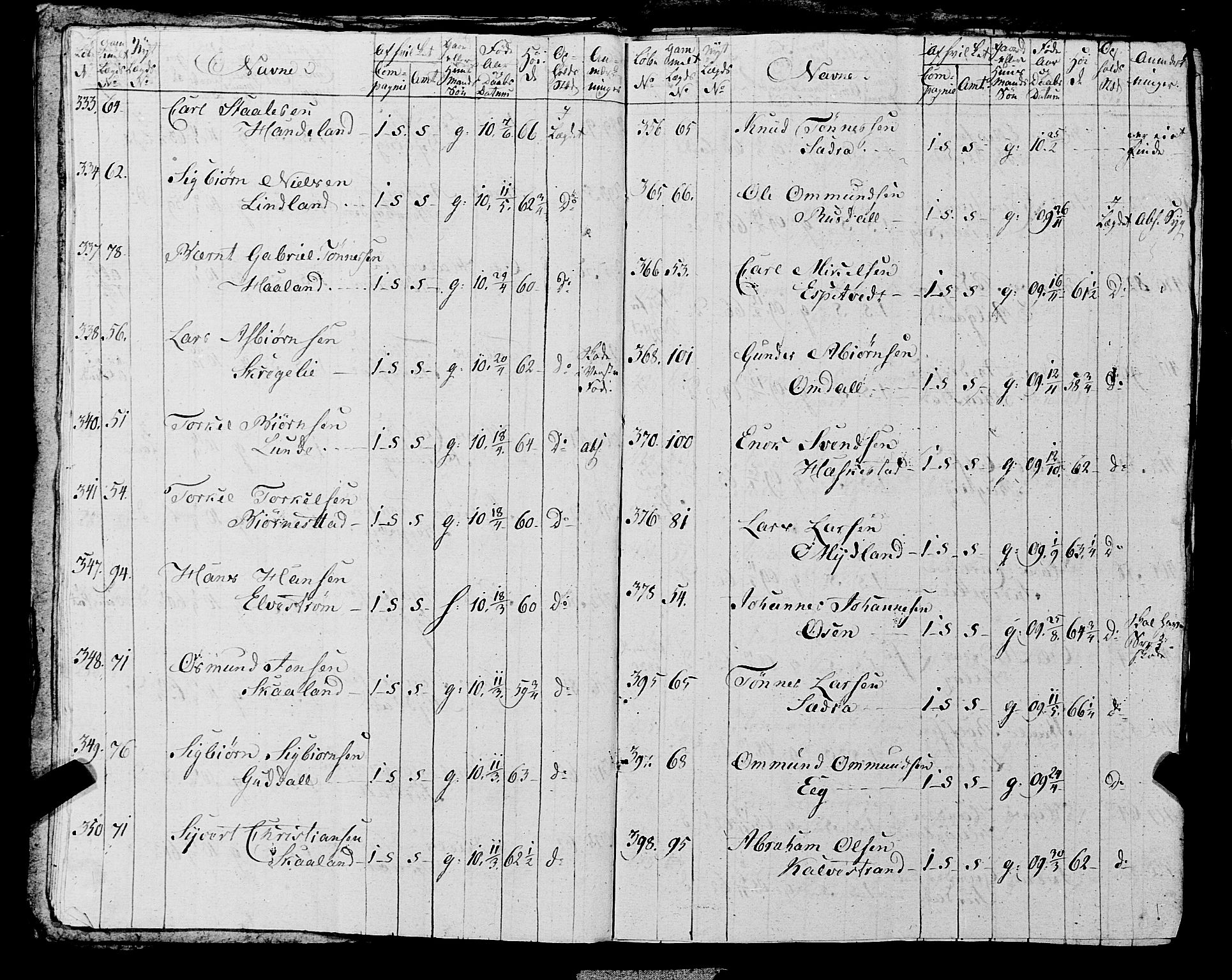 Fylkesmannen i Rogaland, AV/SAST-A-101928/99/3/325/325CA, 1655-1832, p. 10157