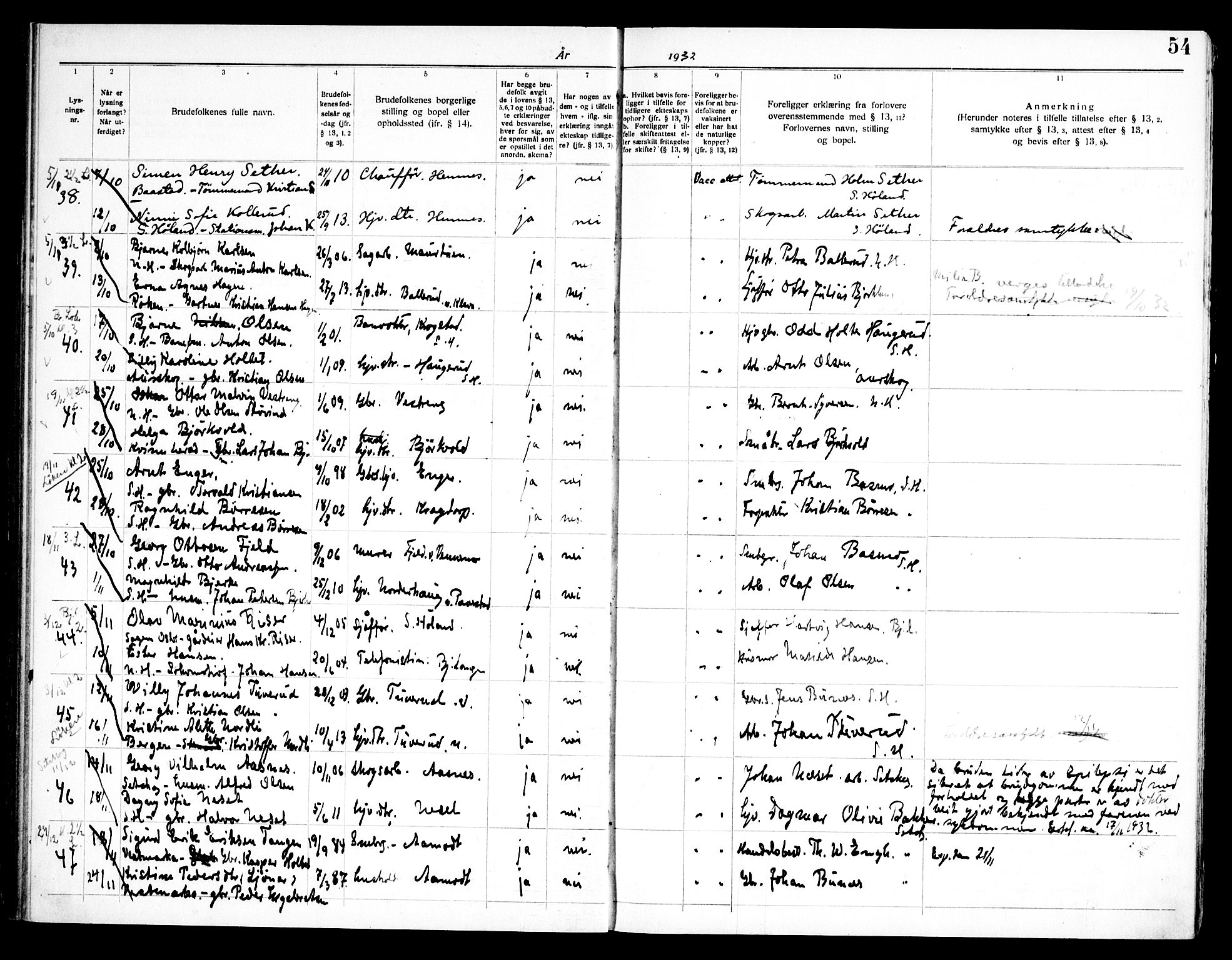 Høland prestekontor Kirkebøker, SAO/A-10346a/H/Ha/L0001: Banns register no. I 1, 1919-1947, p. 54
