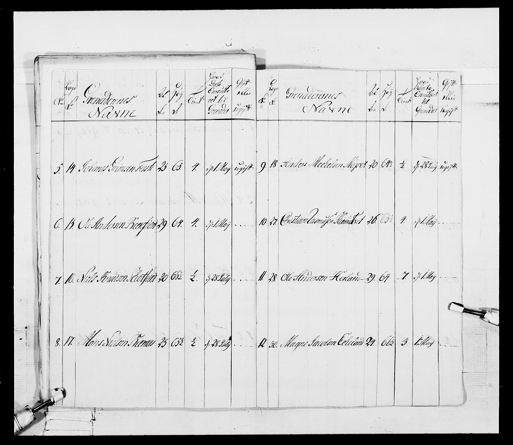 Generalitets- og kommissariatskollegiet, Det kongelige norske kommissariatskollegium, RA/EA-5420/E/Eh/L0092: 2. Bergenhusiske nasjonale infanteriregiment, 1769-1771, p. 180