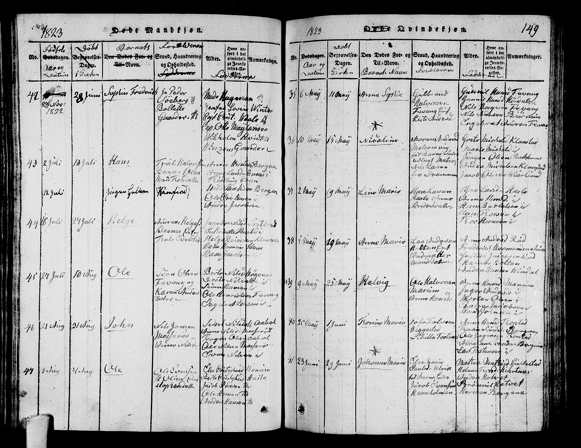 Sandar kirkebøker, AV/SAKO-A-243/G/Ga/L0001: Parish register (copy) no. 1, 1814-1835, p. 149