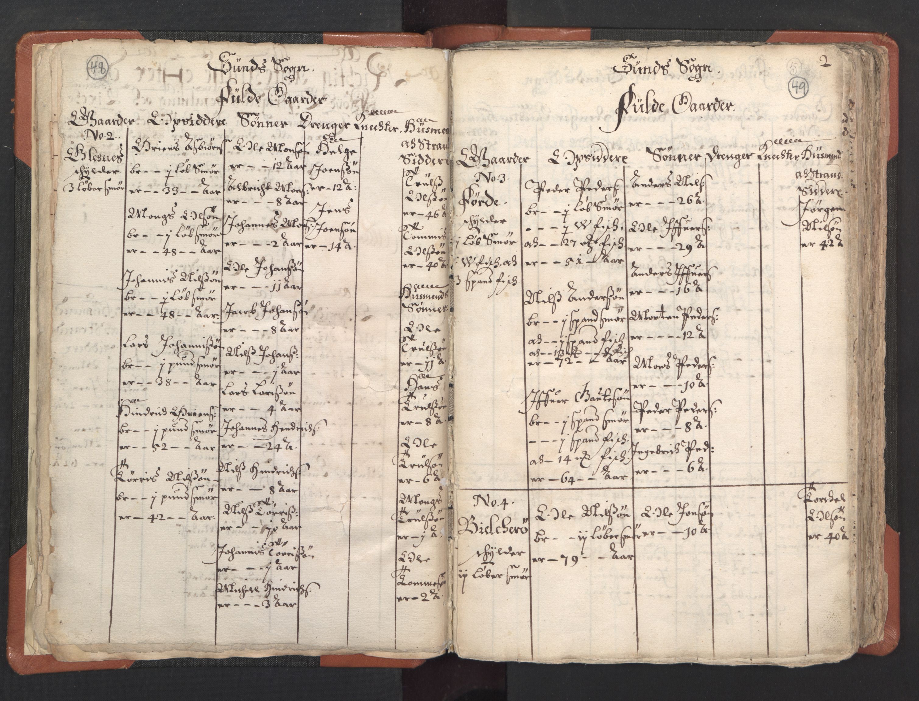 RA, Vicar's Census 1664-1666, no. 22: Nordhordland deanery, 1664-1666, p. 48-49