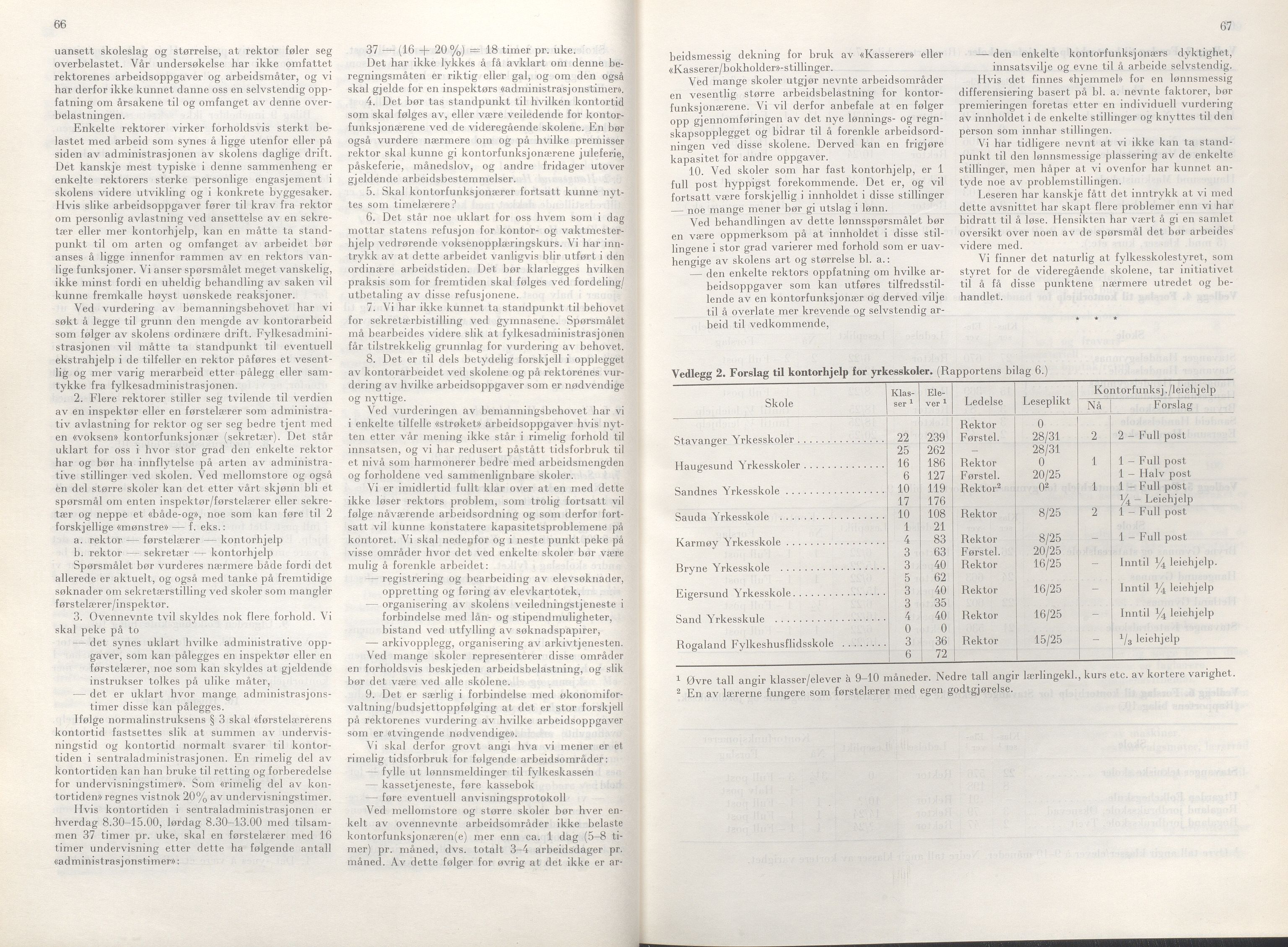 Rogaland fylkeskommune - Fylkesrådmannen , IKAR/A-900/A/Aa/Aaa/L0086: Møtebok , 1966, p. 66-67