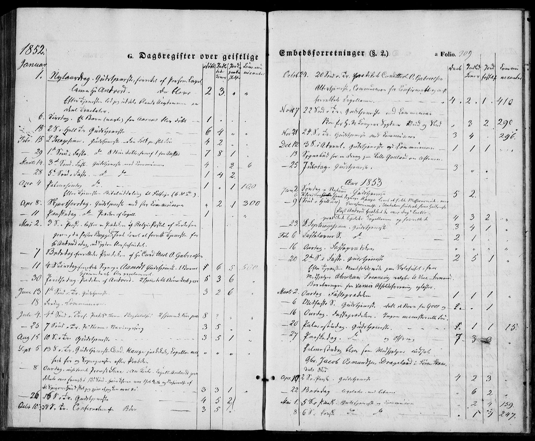 Lyngdal sokneprestkontor, SAK/1111-0029/F/Fa/Fac/L0009: Parish register (official) no. A 9, 1852-1864, p. 309