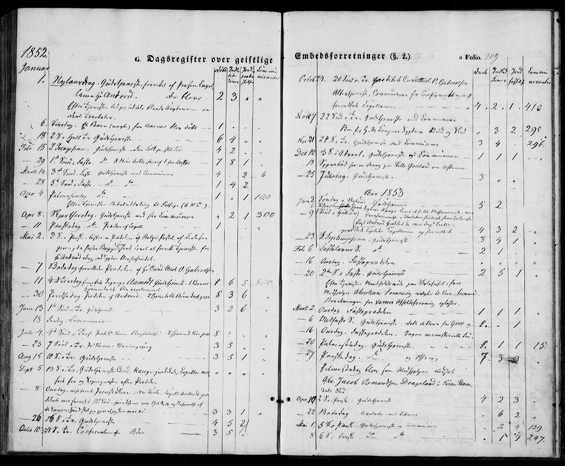 Lyngdal sokneprestkontor, AV/SAK-1111-0029/F/Fa/Fac/L0009: Parish register (official) no. A 9, 1852-1864, p. 309