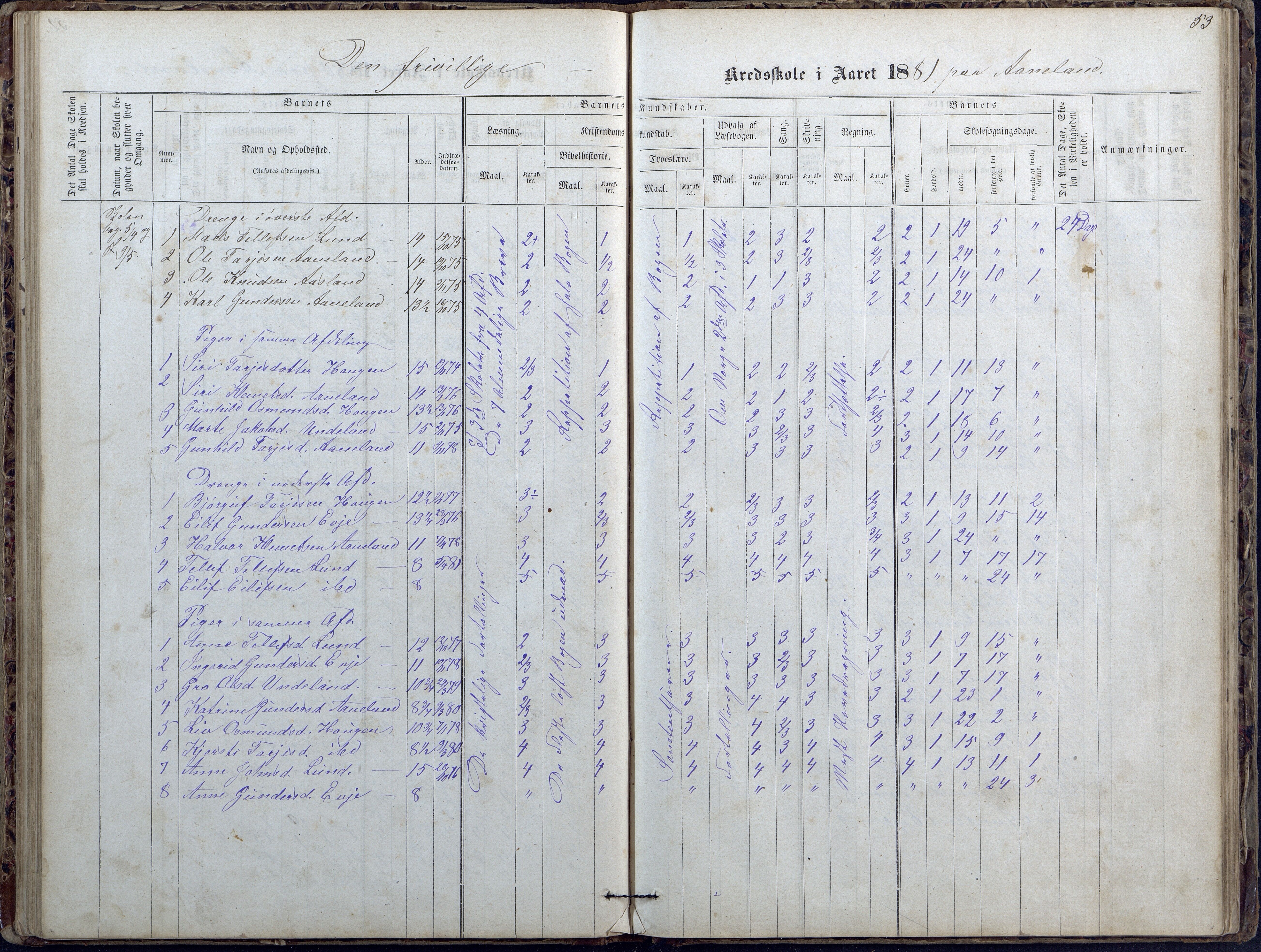 Evje kommune, Ånesland/Omland/Kleveland skolekrets, AAKS/KA0937-550f/F2/L0002: Protokoll for faste skoler i Aaneland, Kleveland og Omland kreds, 1863-1888, p. 53