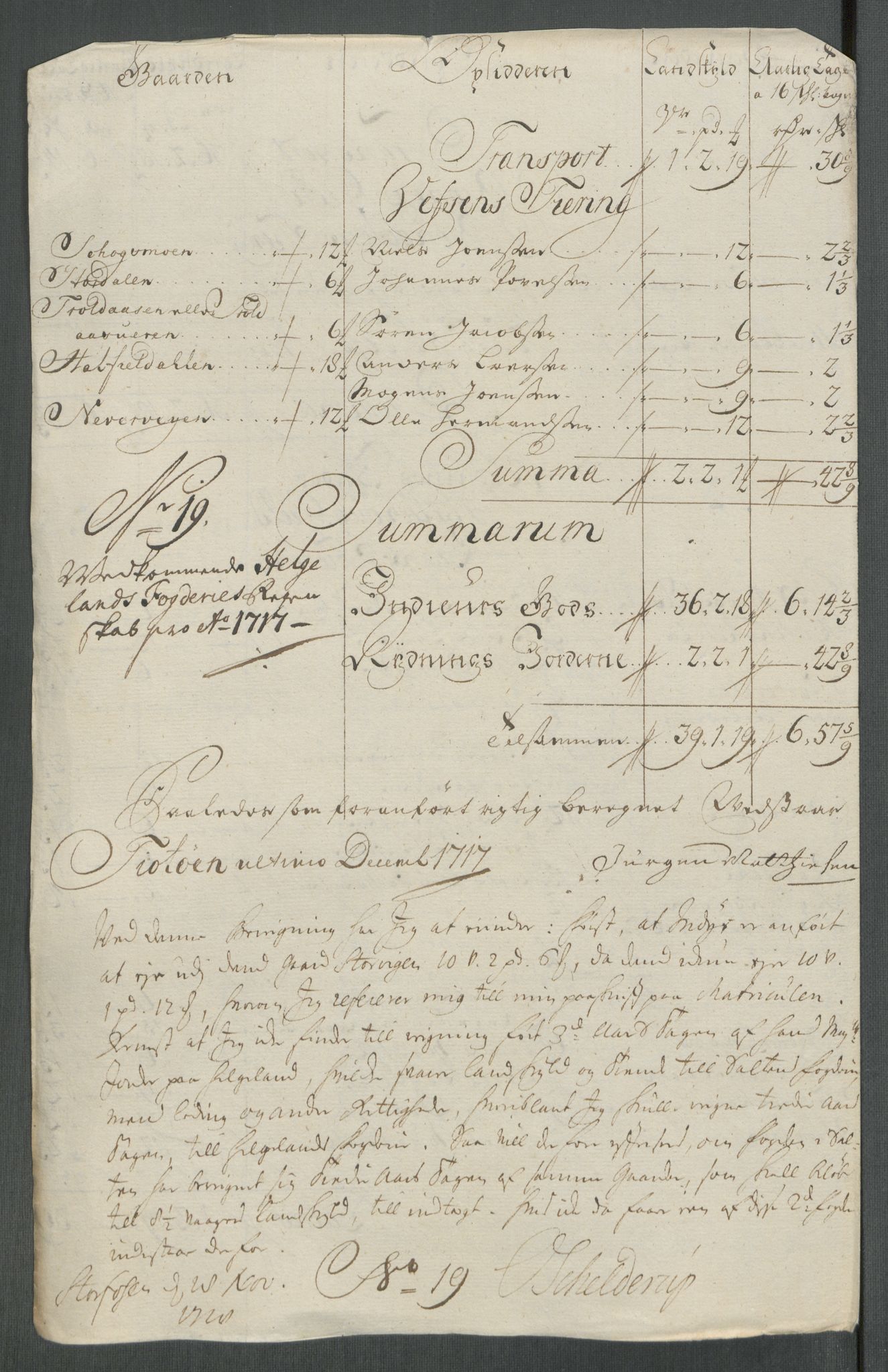 Rentekammeret inntil 1814, Reviderte regnskaper, Fogderegnskap, AV/RA-EA-4092/R65/L4515: Fogderegnskap Helgeland, 1717, p. 249