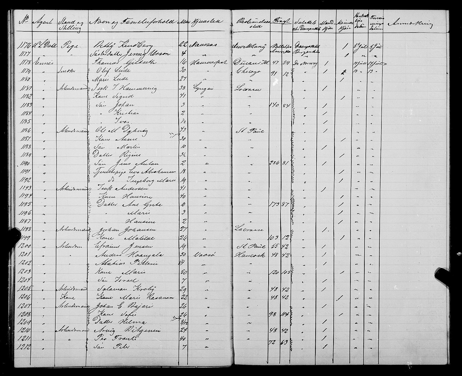 Trondheim politikammer, AV/SAT-A-1887/1/32/L0002: Emigrantprotokoll II, 1871-1872