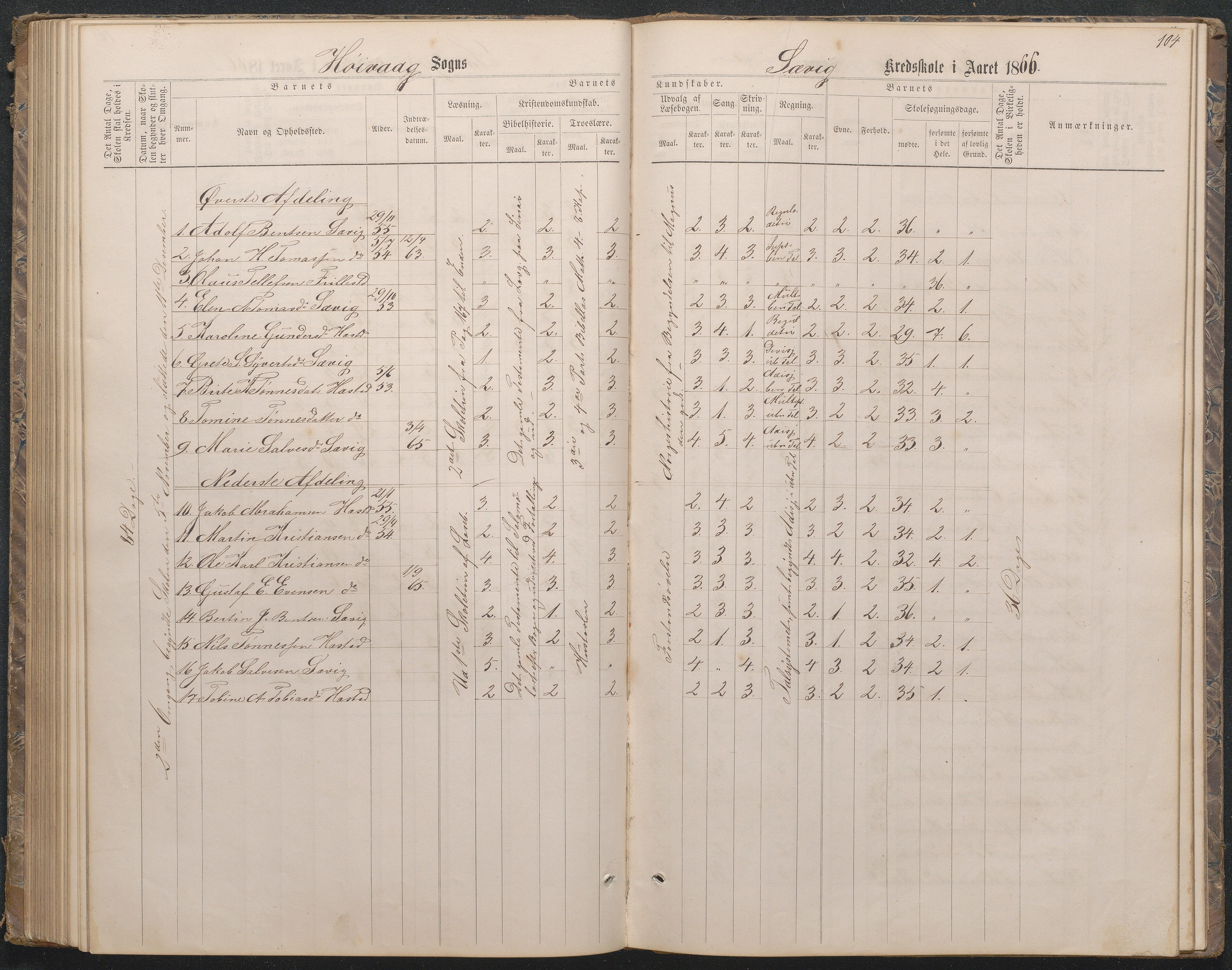 Høvåg kommune, AAKS/KA0927-PK/1/05/L0396: Eksamensprotokoll for Vesterhus skoledistrikt, 1863-1884, p. 99