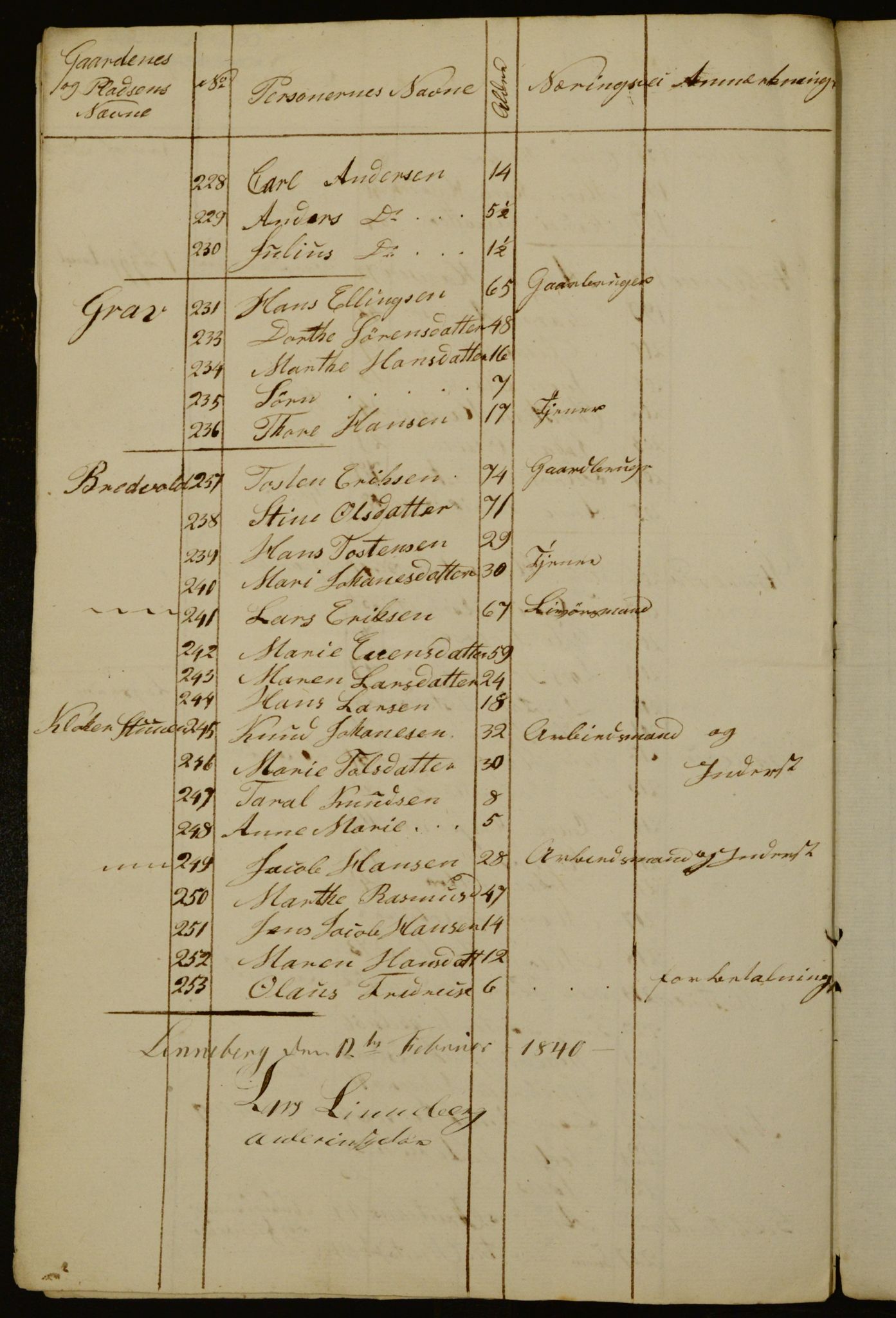 OBA, Census for Aker 1840, 1840