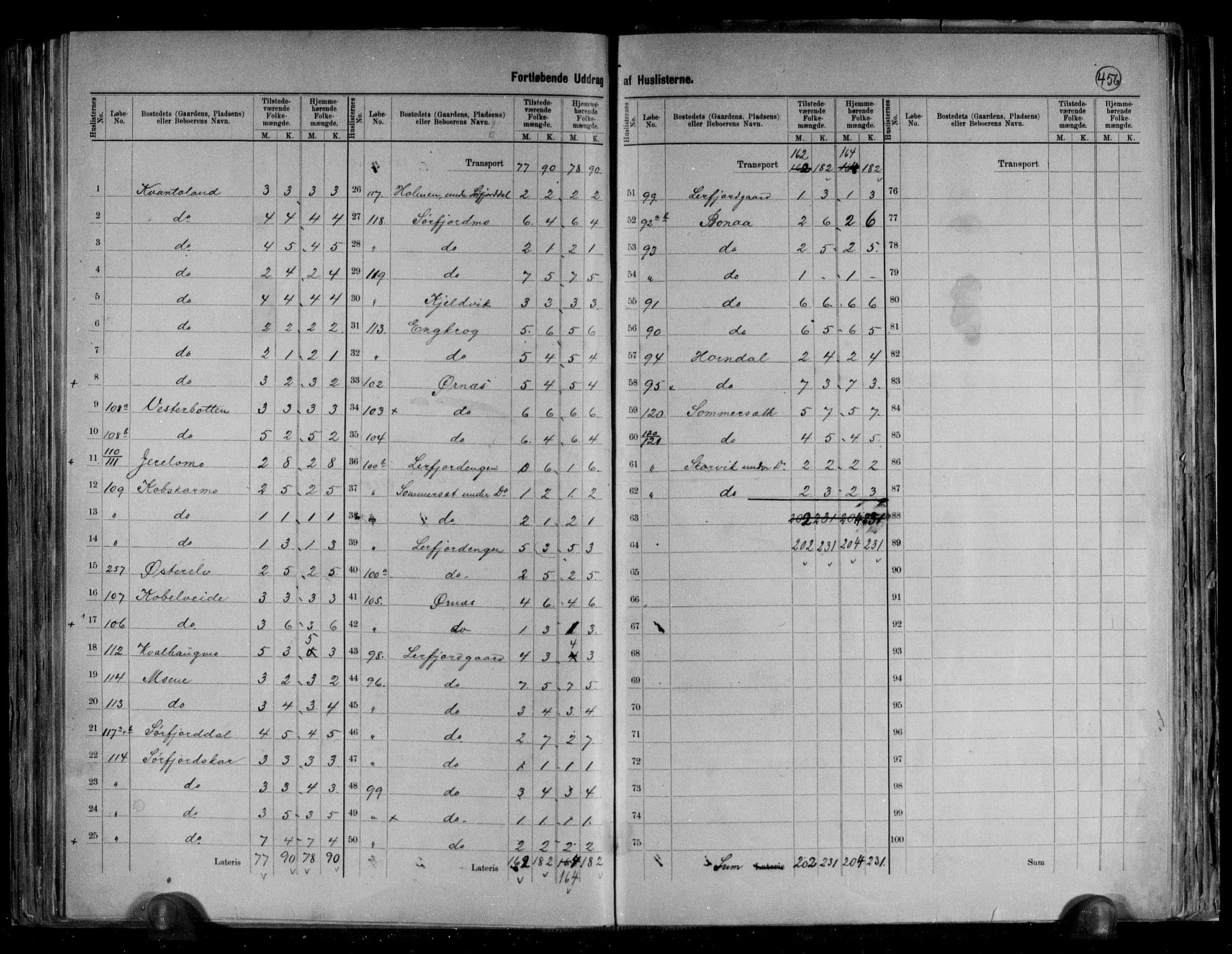 RA, 1891 census for 1845 Sørfold, 1891, p. 11