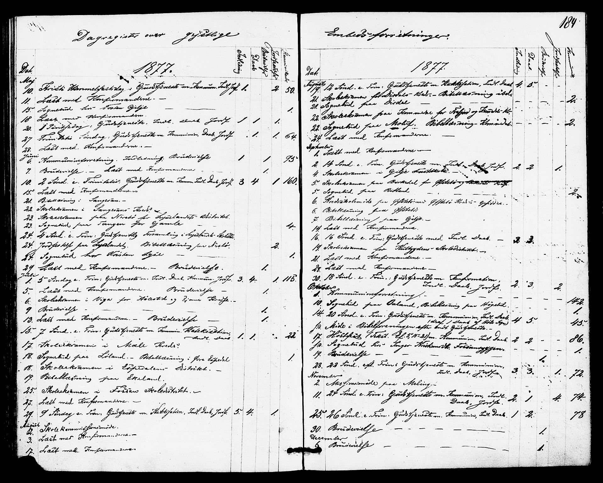 Høgsfjord sokneprestkontor, AV/SAST-A-101624/H/Ha/Haa/L0004: Parish register (official) no. A 4, 1876-1884, p. 184