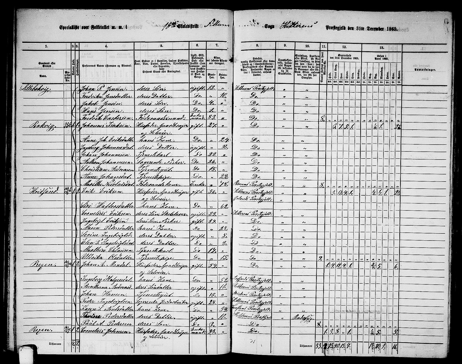 RA, 1865 census for Hitra, 1865, p. 37