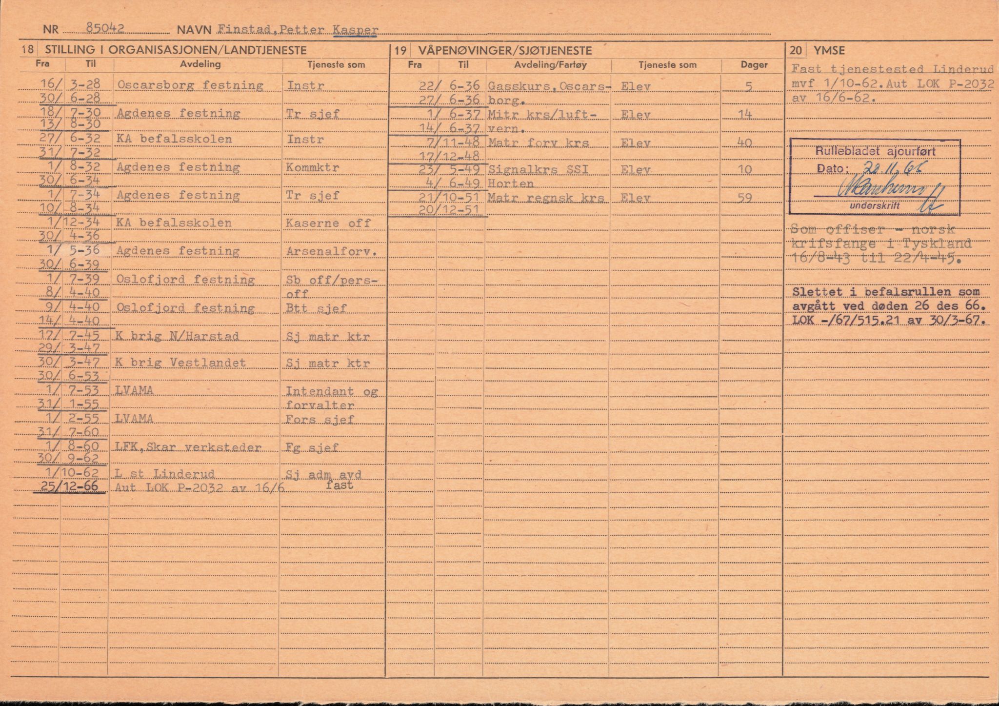 Forsvaret, Forsvarets overkommando/Luftforsvarsstaben, AV/RA-RAFA-4079/P/Pa/L0011: Personellpapirer, 1904, p. 222