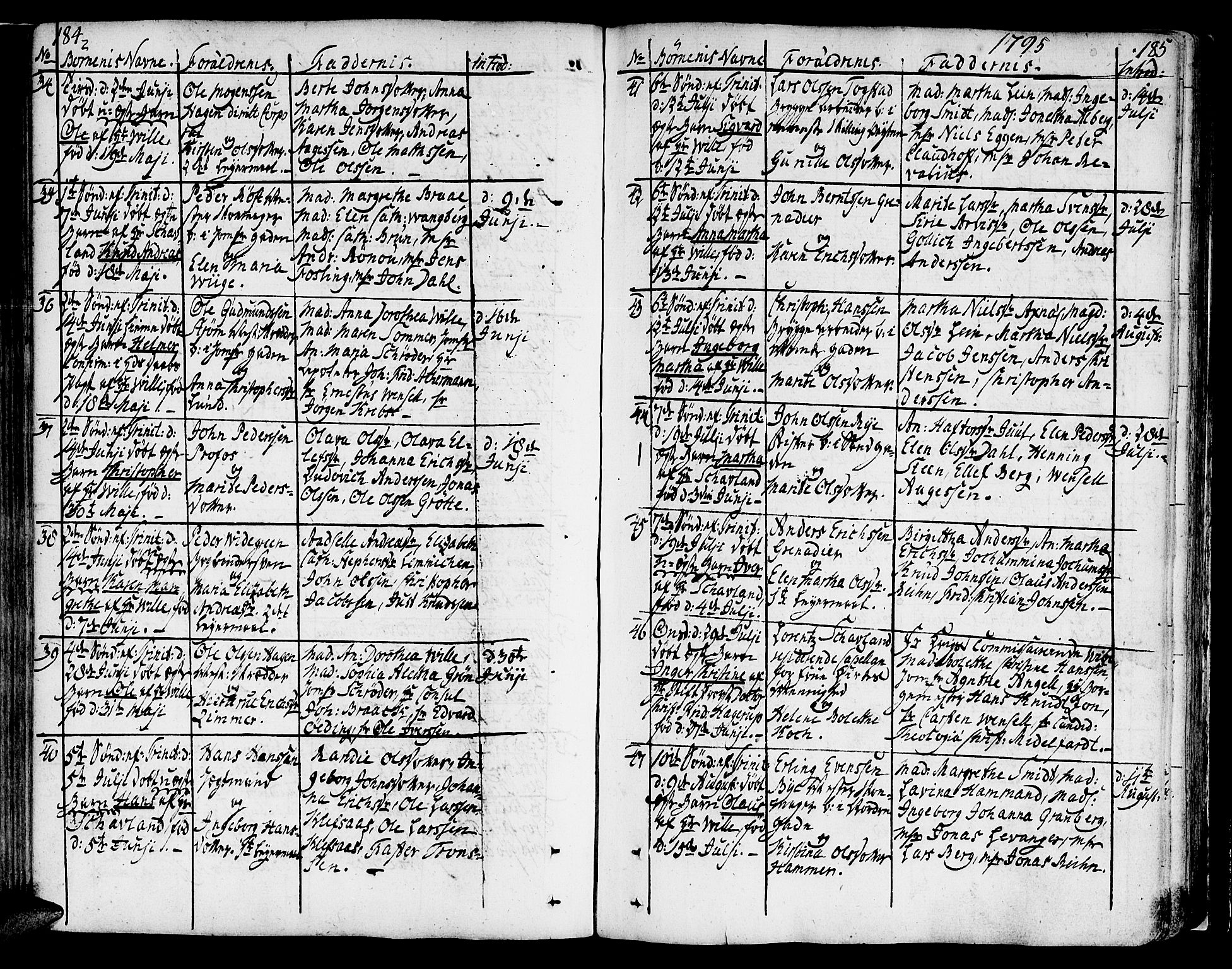 Ministerialprotokoller, klokkerbøker og fødselsregistre - Sør-Trøndelag, SAT/A-1456/602/L0104: Parish register (official) no. 602A02, 1774-1814, p. 184-185