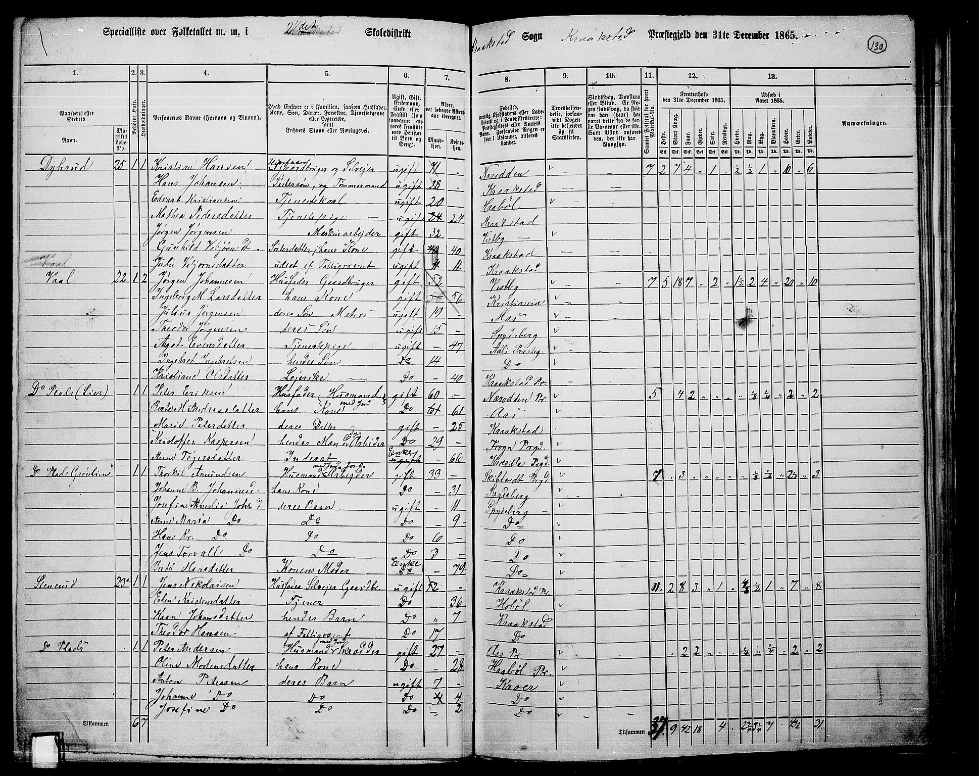 RA, 1865 census for Kråkstad, 1865, p. 114