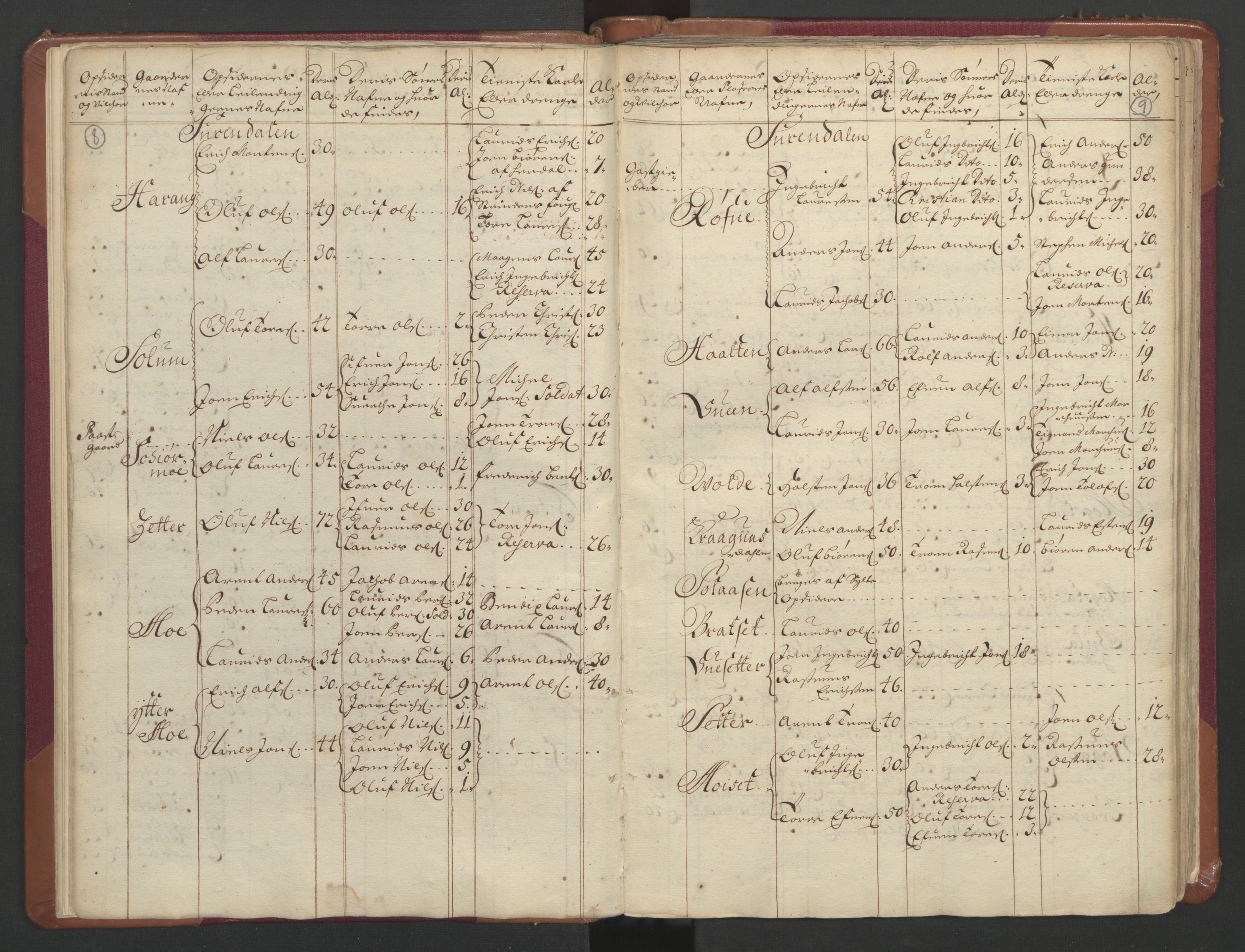 RA, Census (manntall) 1701, no. 11: Nordmøre fogderi and Romsdal fogderi, 1701, p. 8-9