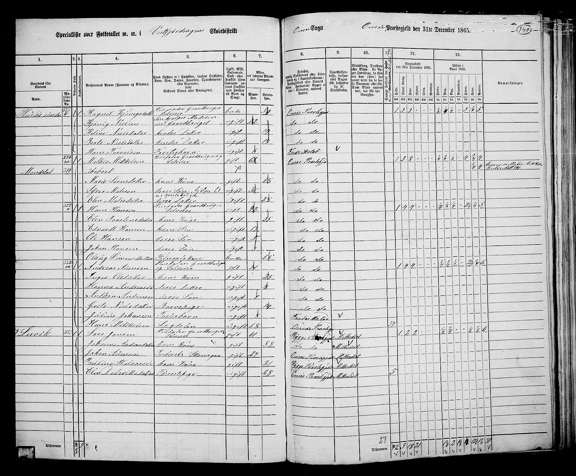 RA, 1865 census for Onsøy, 1865, p. 146