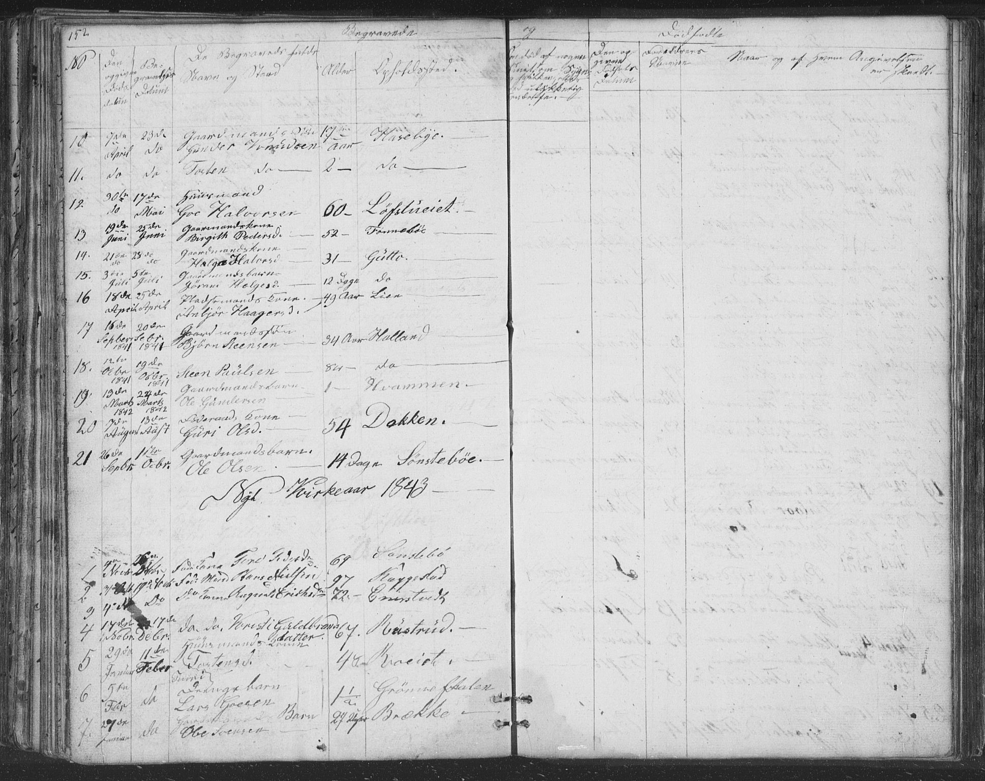 Nore kirkebøker, SAKO/A-238/F/Fc/L0002: Parish register (official) no. III 2, 1836-1861, p. 152