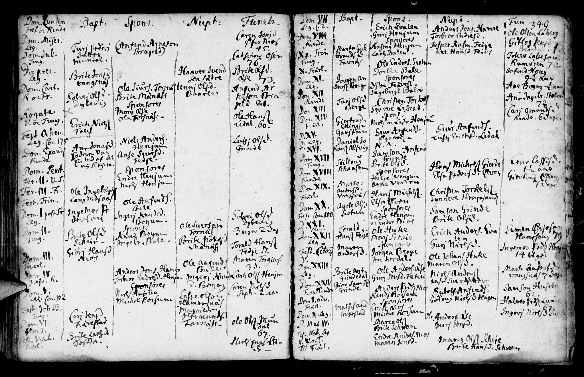 Leikanger sokneprestembete, AV/SAB-A-81001/H/Haa/Haaa/L0001: Parish register (official) no. A 1, 1690-1734, p. 349