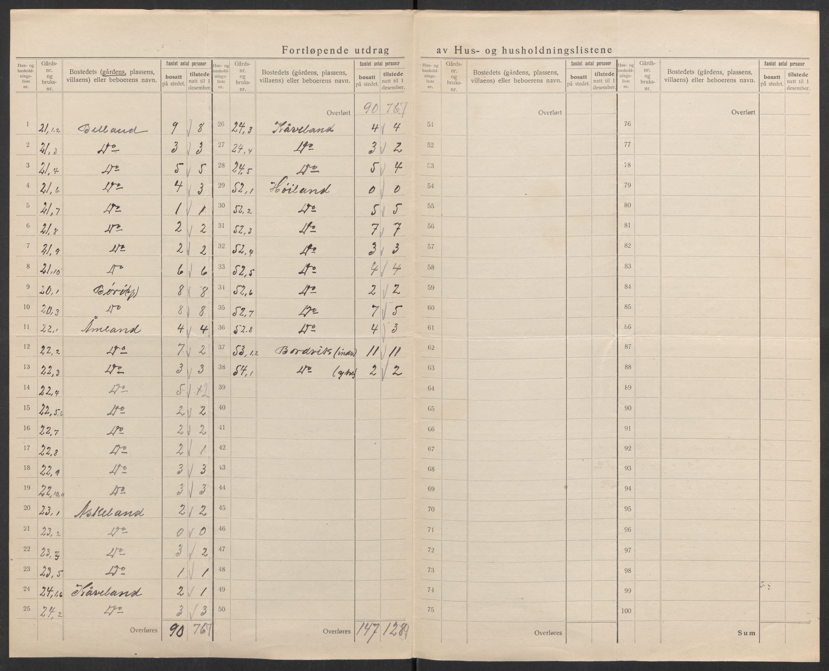 SAK, 1920 census for Austad, 1920, p. 21