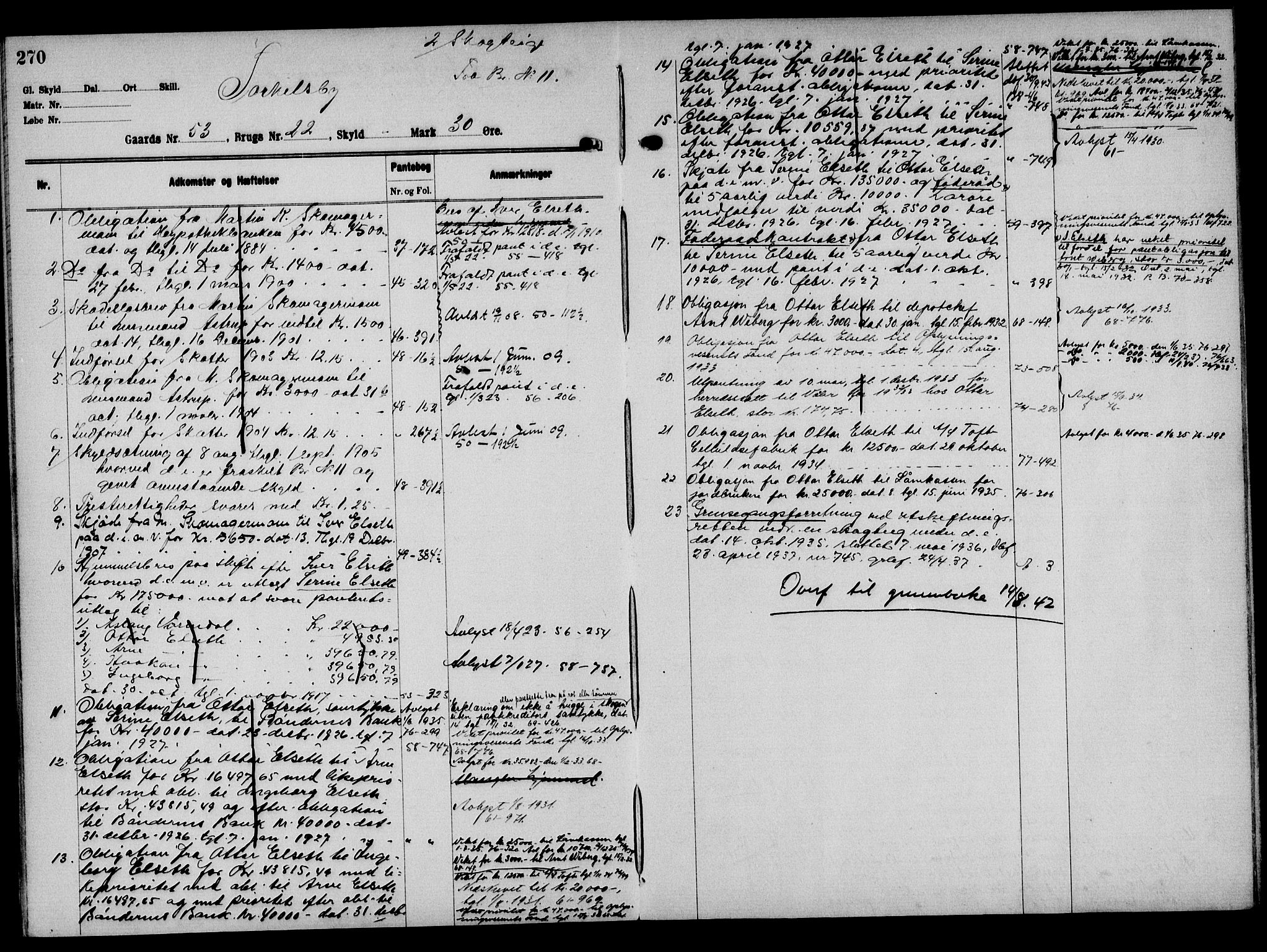 Solør tingrett, AV/SAH-TING-008/H/Ha/Hak/L0004: Mortgage register no. IV, 1900-1935, p. 270