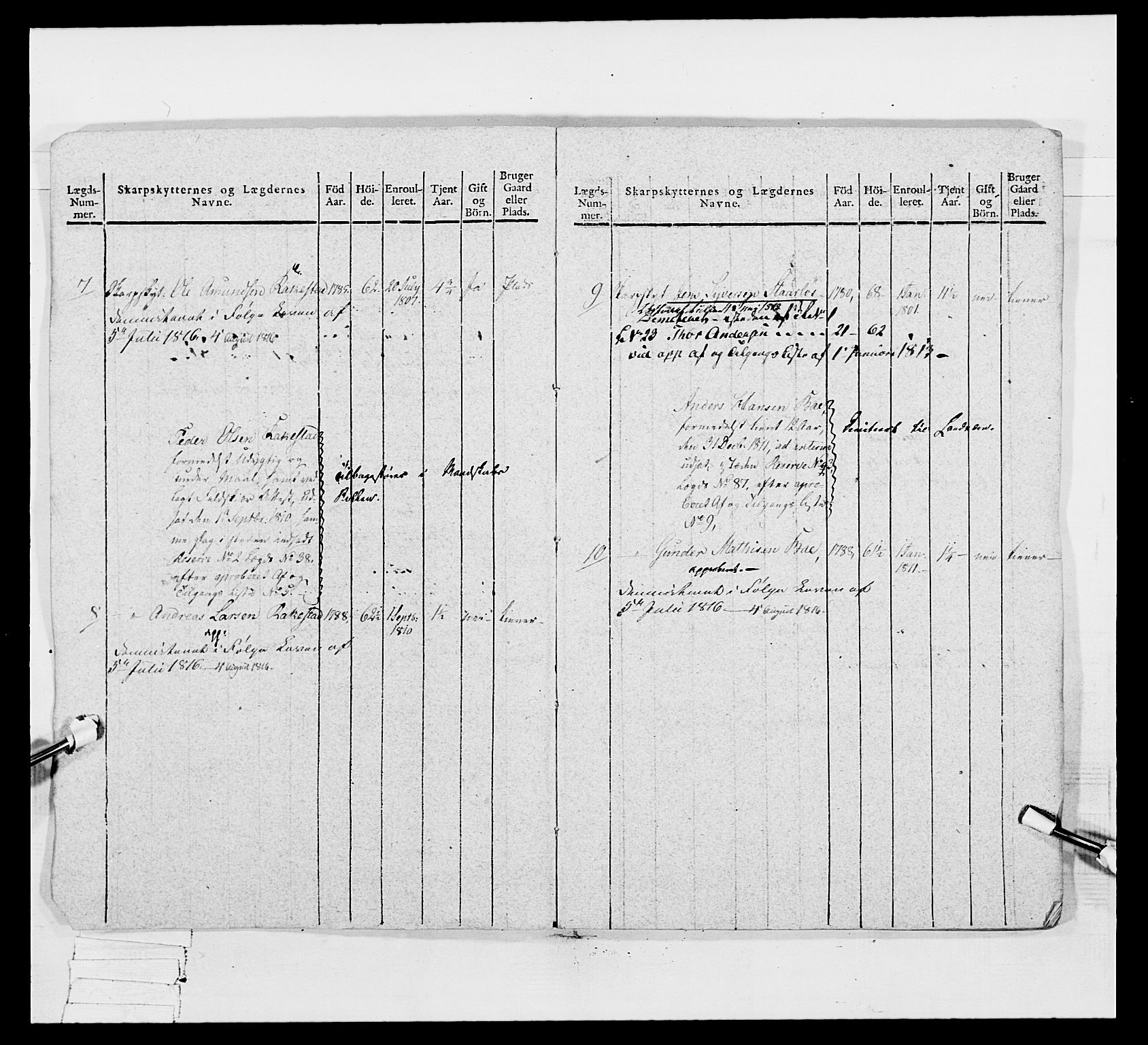 Generalitets- og kommissariatskollegiet, Det kongelige norske kommissariatskollegium, AV/RA-EA-5420/E/Eh/L0048: Akershusiske skarpskytterregiment, 1812, p. 11