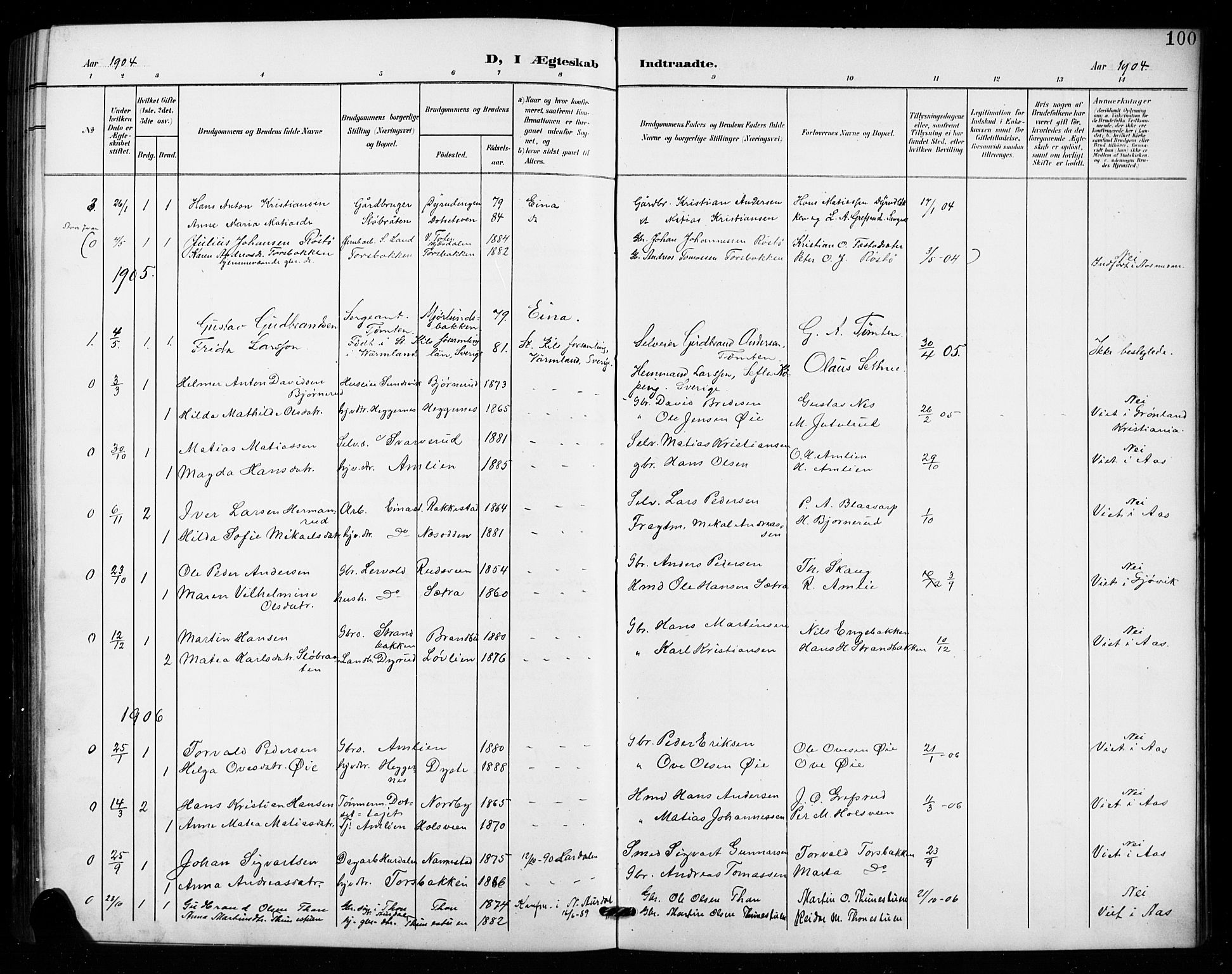 Vestre Toten prestekontor, AV/SAH-PREST-108/H/Ha/Hab/L0016: Parish register (copy) no. 16, 1901-1915, p. 100