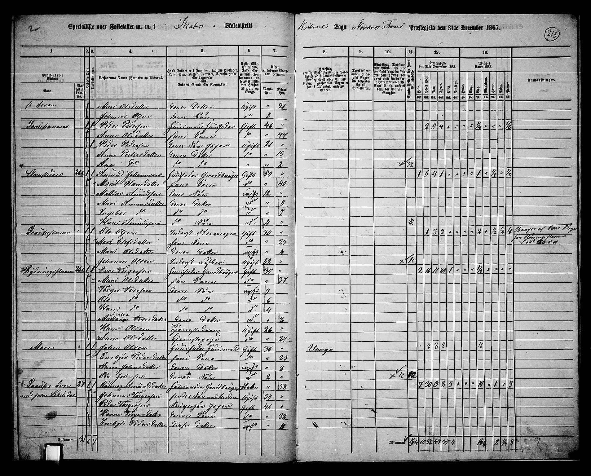 RA, 1865 census for Nord-Fron, 1865, p. 197