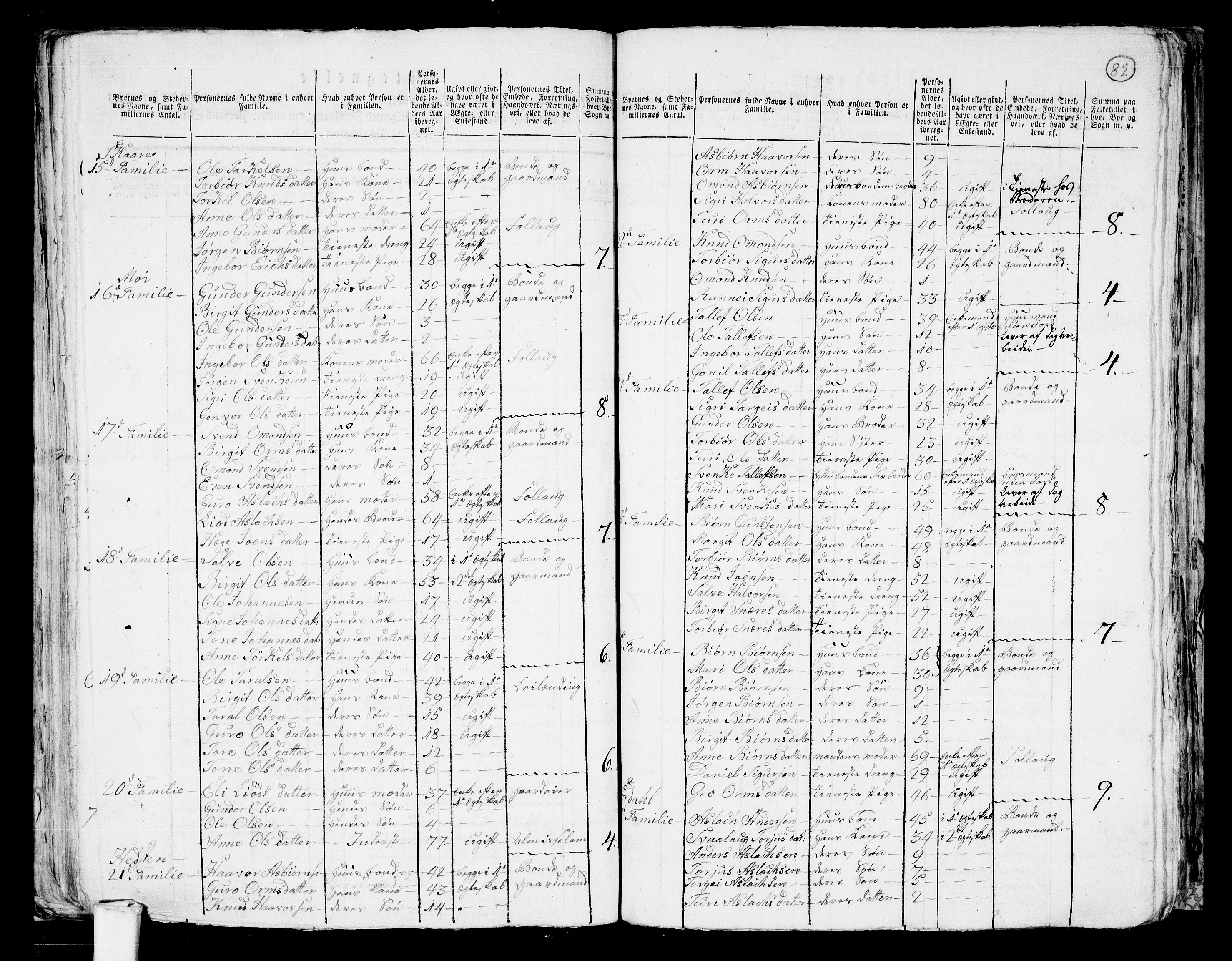 RA, 1801 census for 0938P Bygland, 1801, p. 81b-82a