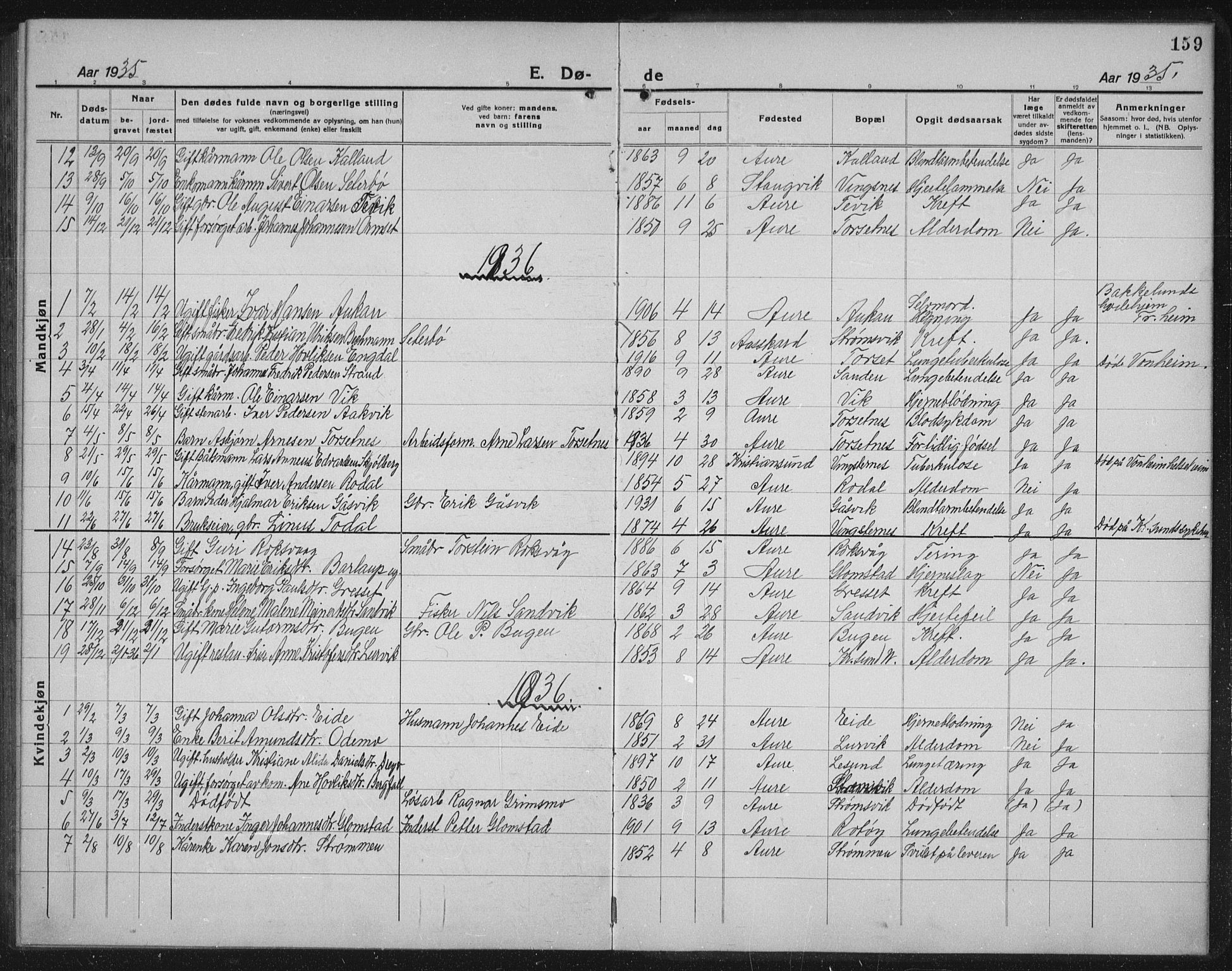 Ministerialprotokoller, klokkerbøker og fødselsregistre - Møre og Romsdal, AV/SAT-A-1454/578/L0911: Parish register (copy) no. 578C04, 1921-1940, p. 159