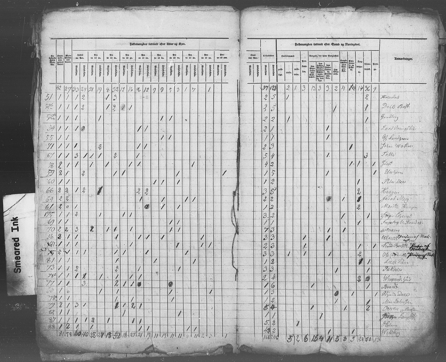 , Census 1825 for Bolsøy/Molde, 1825, p. 7