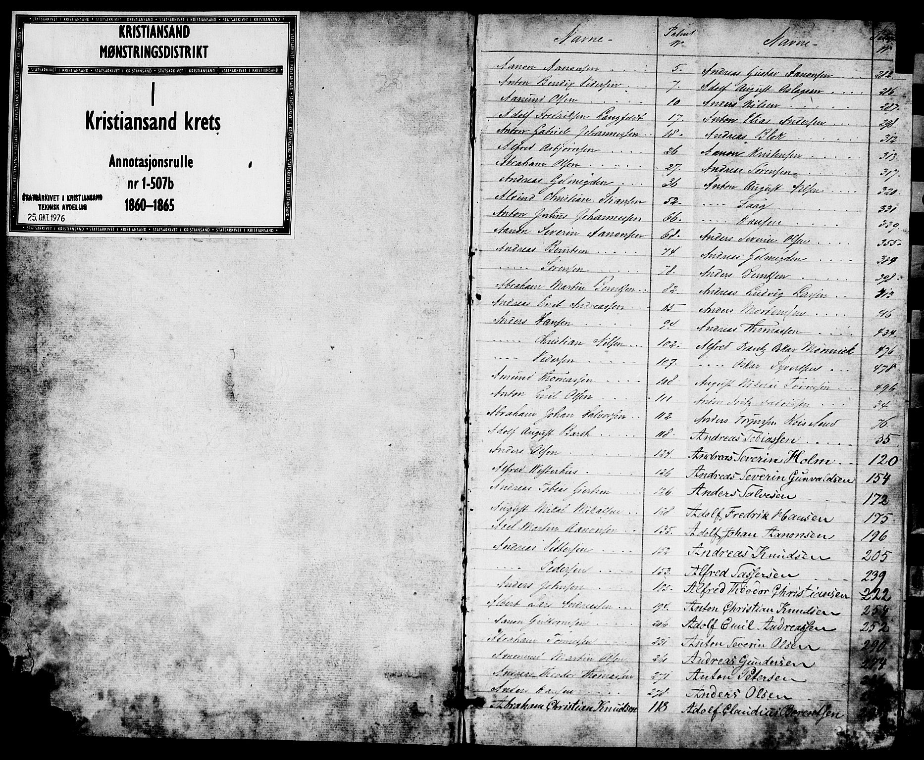 Kristiansand mønstringskrets, SAK/2031-0015/F/Fa/L0004: Annotasjonsrulle nr 1-507b med register, I-2, 1860-1865, p. 1