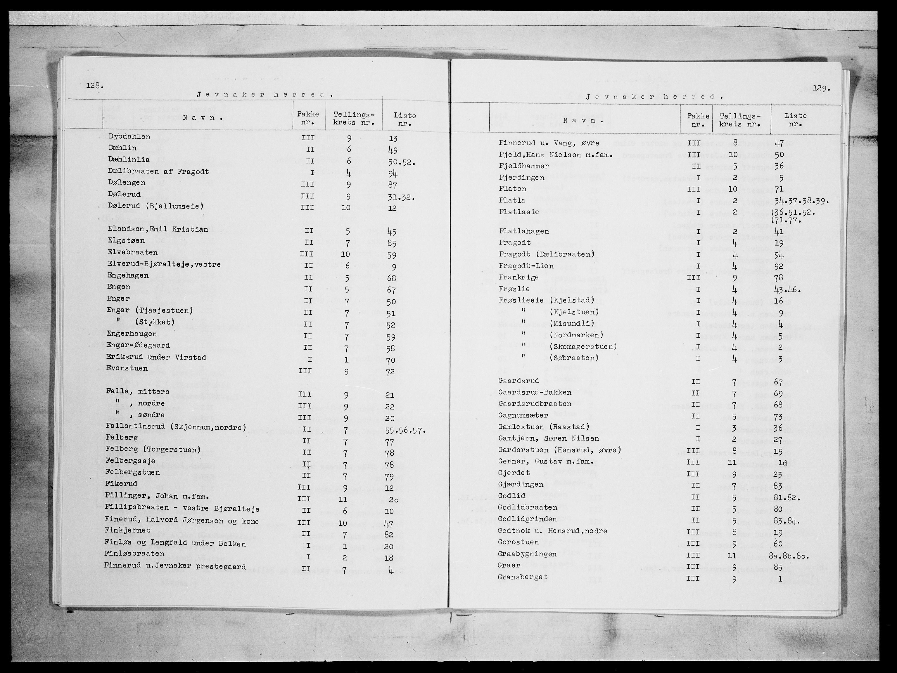 SAH, 1875 census for 0532P Jevnaker, 1875, p. 3