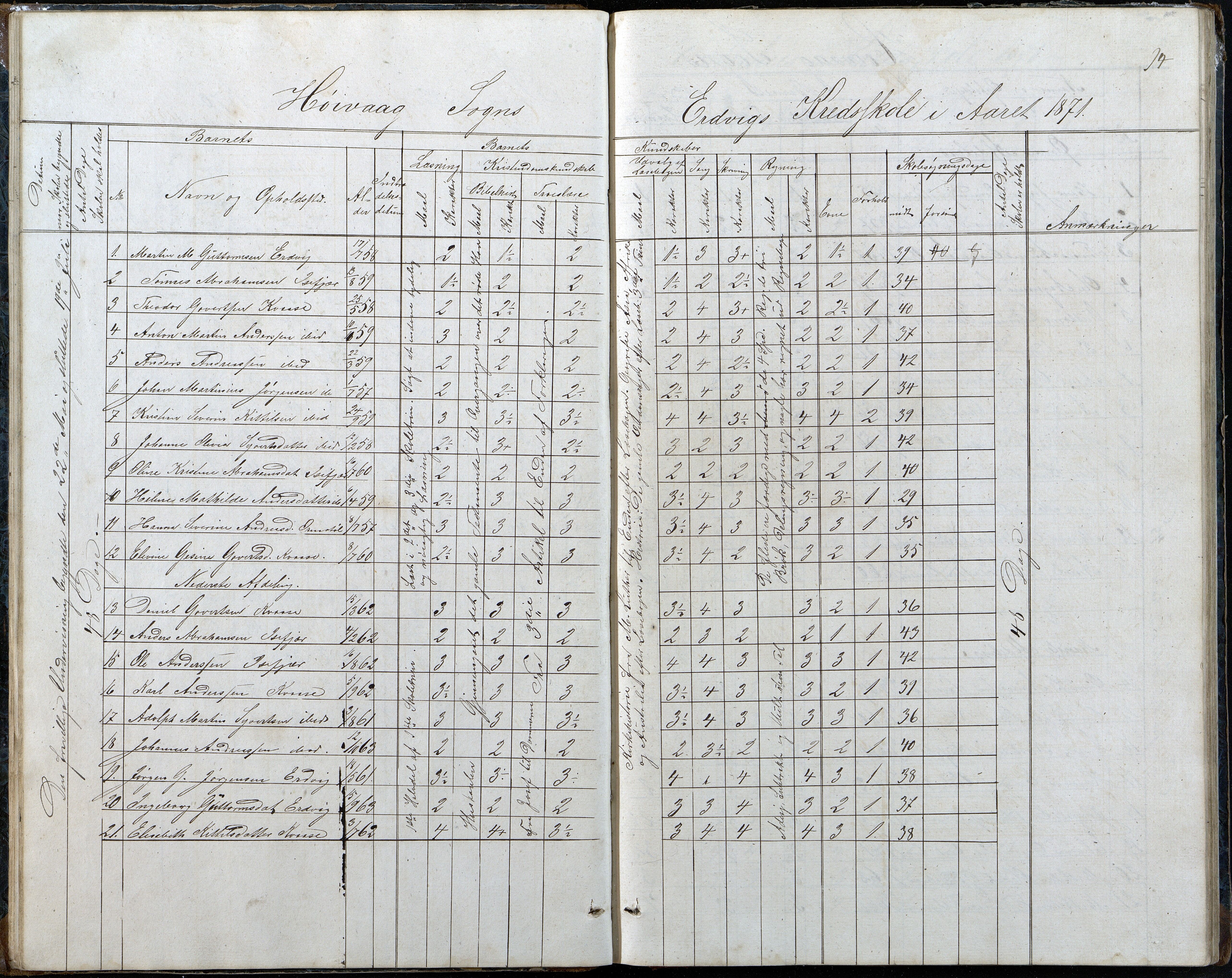 Høvåg kommune, AAKS/KA0927-PK/2/2/L0048: Kvåse, Sevik, Hæstad og Ytre Årsnes - Karakterprotokoll (Kvåse, Vesterhus, Erdvik, Sevik, Årsnes), 1867-1894, p. 14