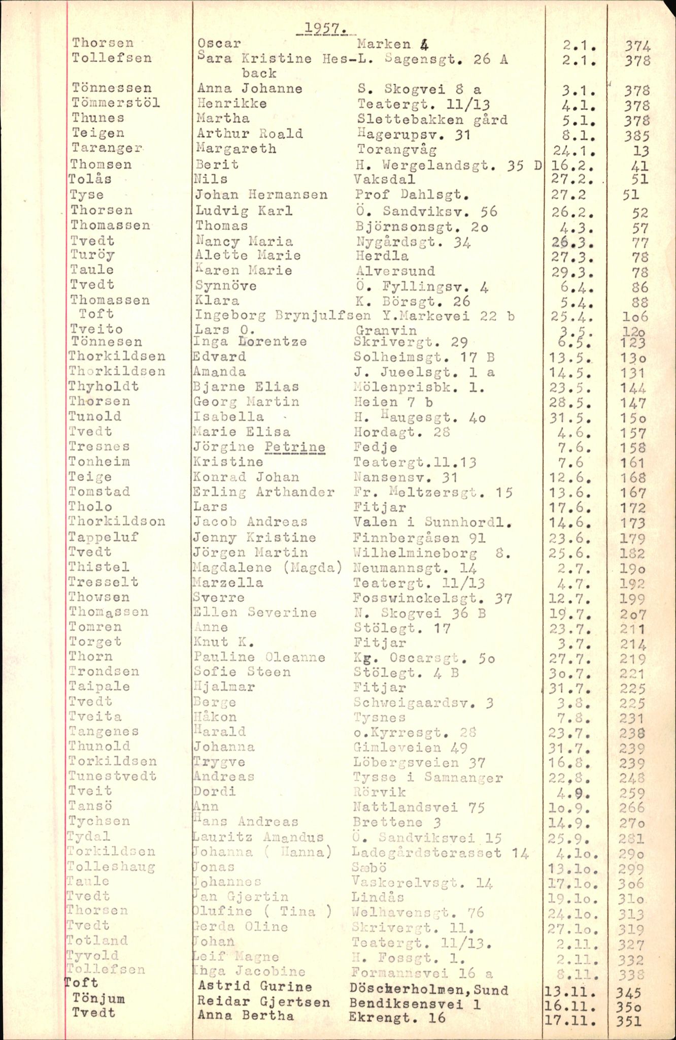 Byfogd og Byskriver i Bergen, SAB/A-3401/06/06Nb/L0007: Register til dødsfalljournaler, 1956-1965, p. 319