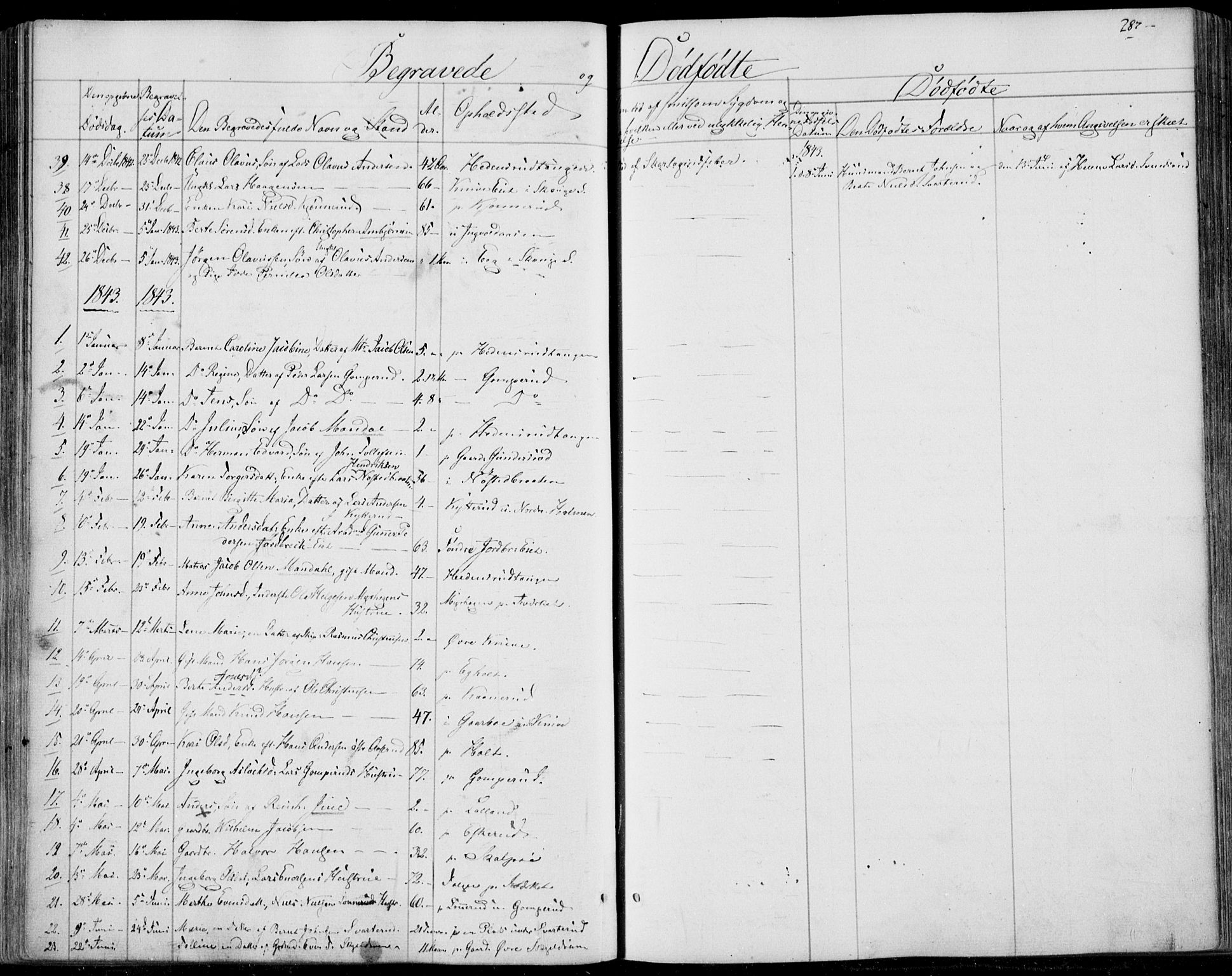 Skoger kirkebøker, SAKO/A-59/F/Fa/L0003: Parish register (official) no. I 3, 1842-1861, p. 287