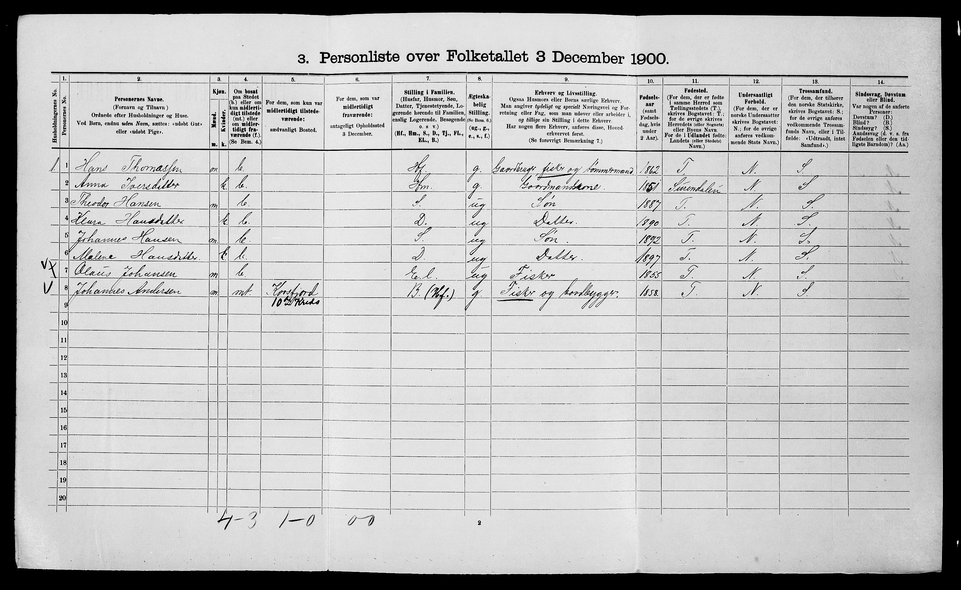 SATØ, 1900 census for Talvik, 1900, p. 223