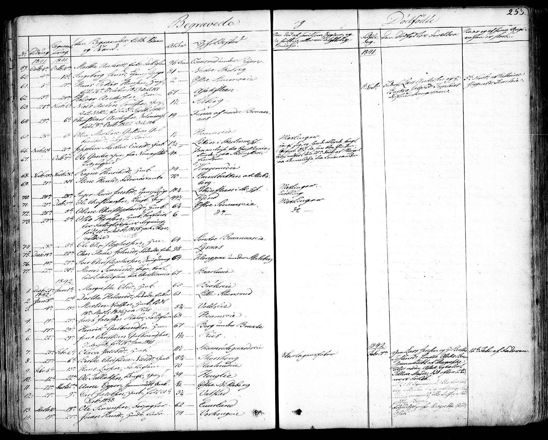 Skedsmo prestekontor Kirkebøker, SAO/A-10033a/F/Fa/L0009: Parish register (official) no. I 9, 1830-1853, p. 253