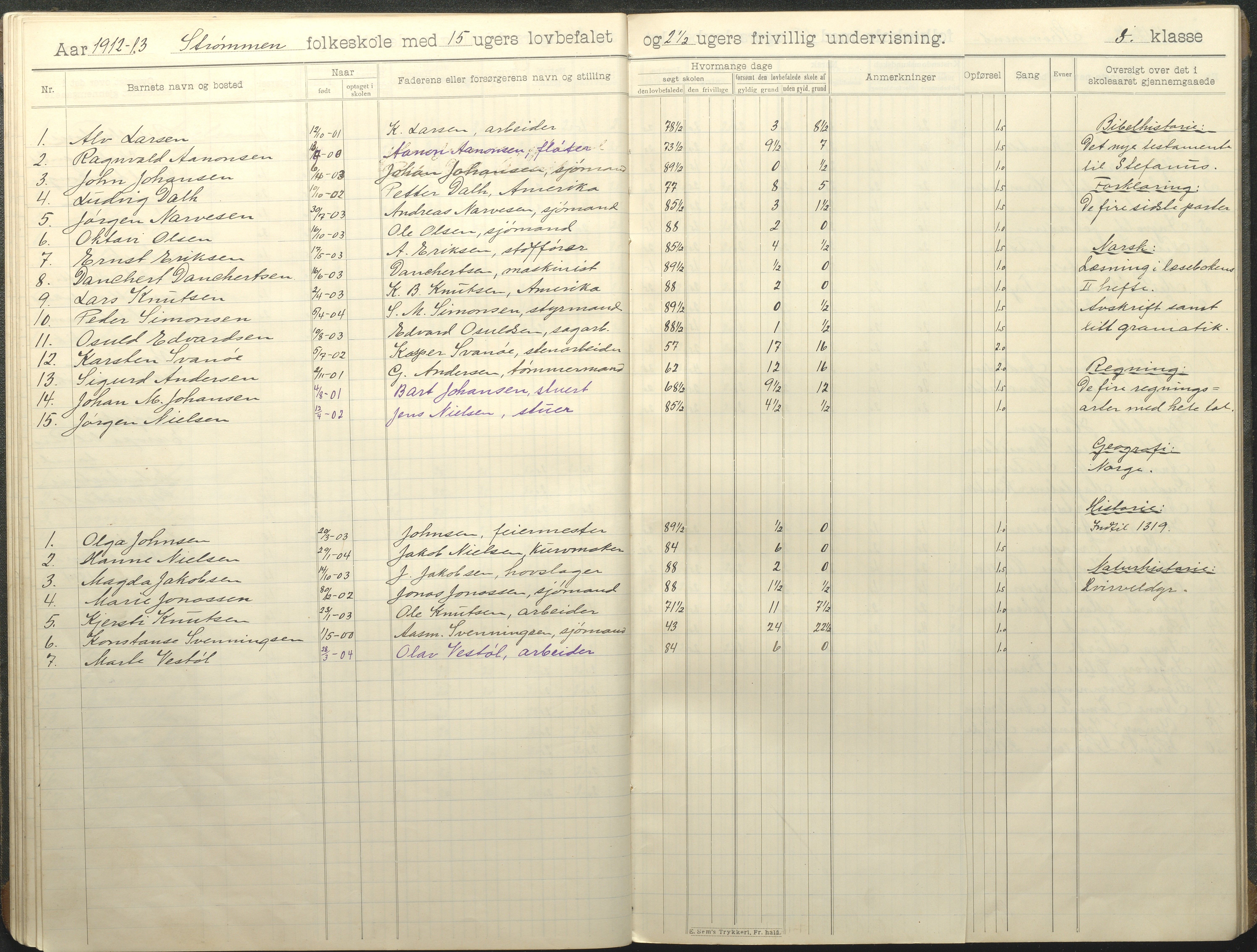 Øyestad kommune frem til 1979, AAKS/KA0920-PK/06/06G/L0011: Skoleprotokoll, 1910-1918