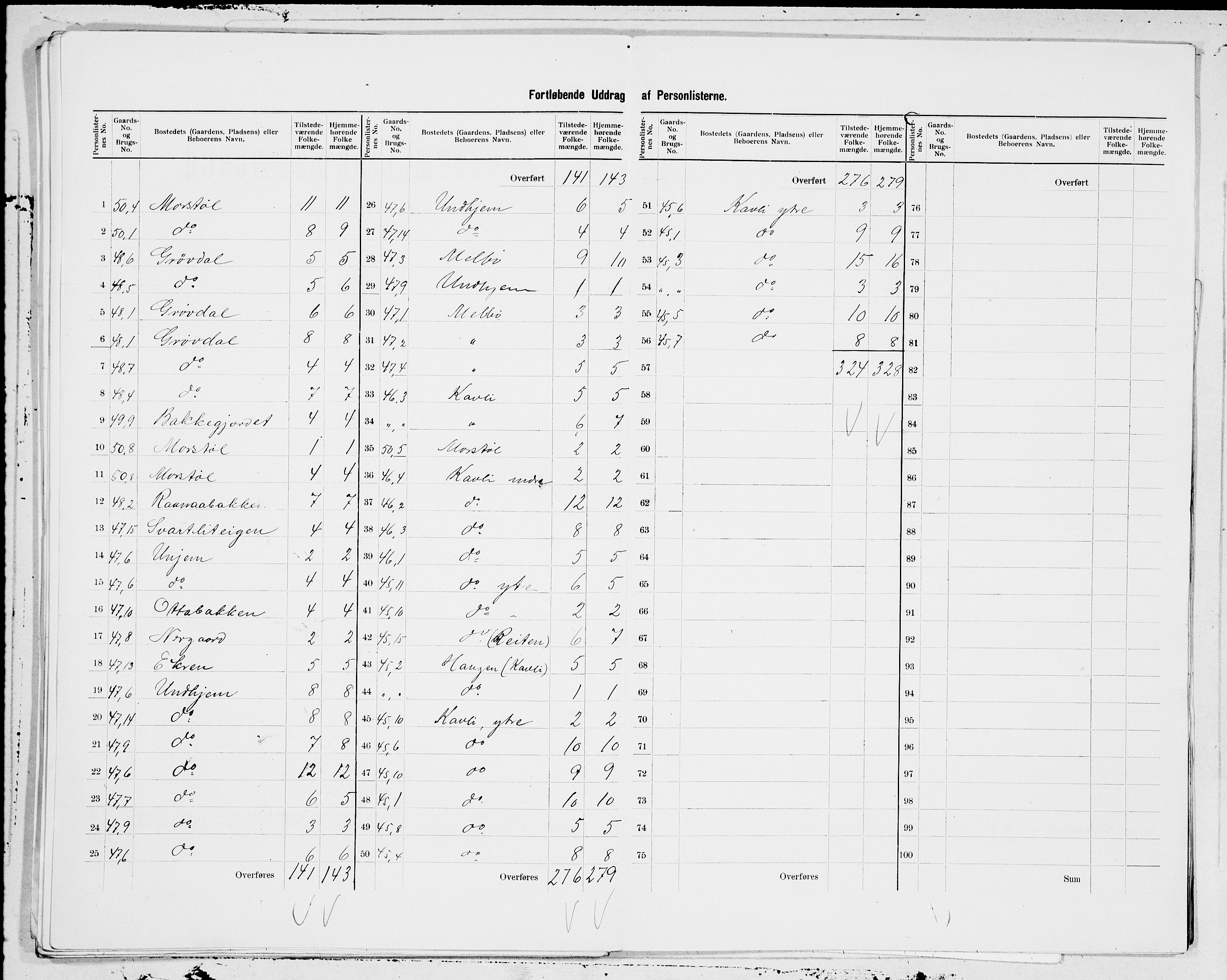 SAT, 1900 census for Grytten, 1900, p. 17